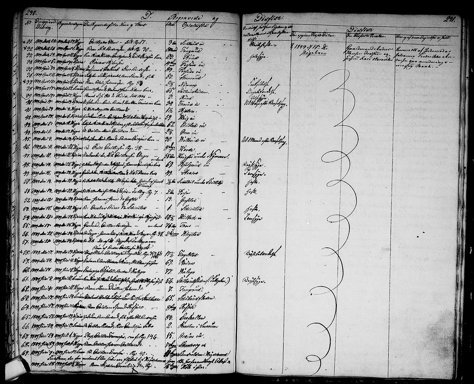 Modum kirkebøker, AV/SAKO-A-234/G/Ga/L0005: Parish register (copy) no. I 5, 1847-1853, p. 230-231