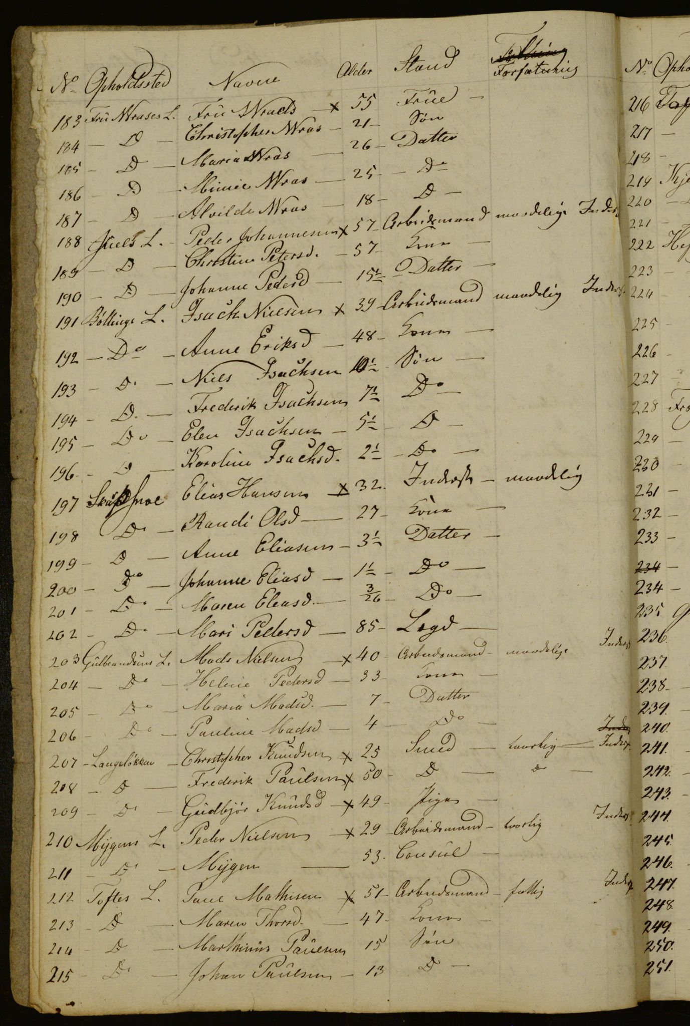 OBA, Census for Aker 1833, 1833