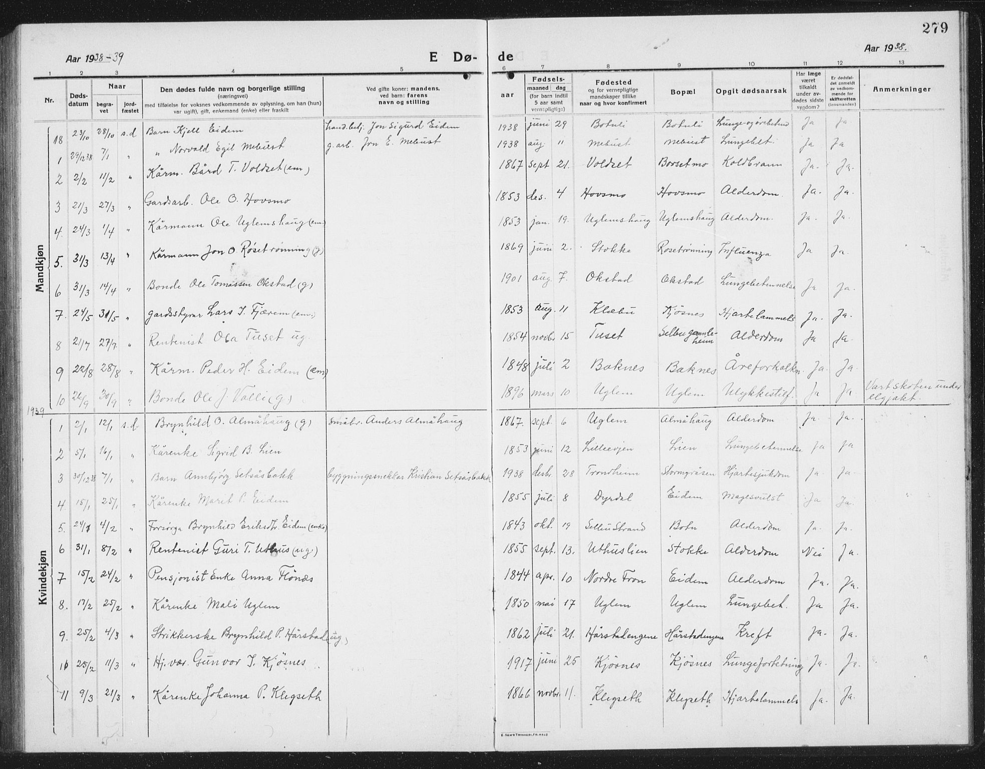 Ministerialprotokoller, klokkerbøker og fødselsregistre - Sør-Trøndelag, SAT/A-1456/695/L1158: Parish register (copy) no. 695C09, 1913-1940, p. 279