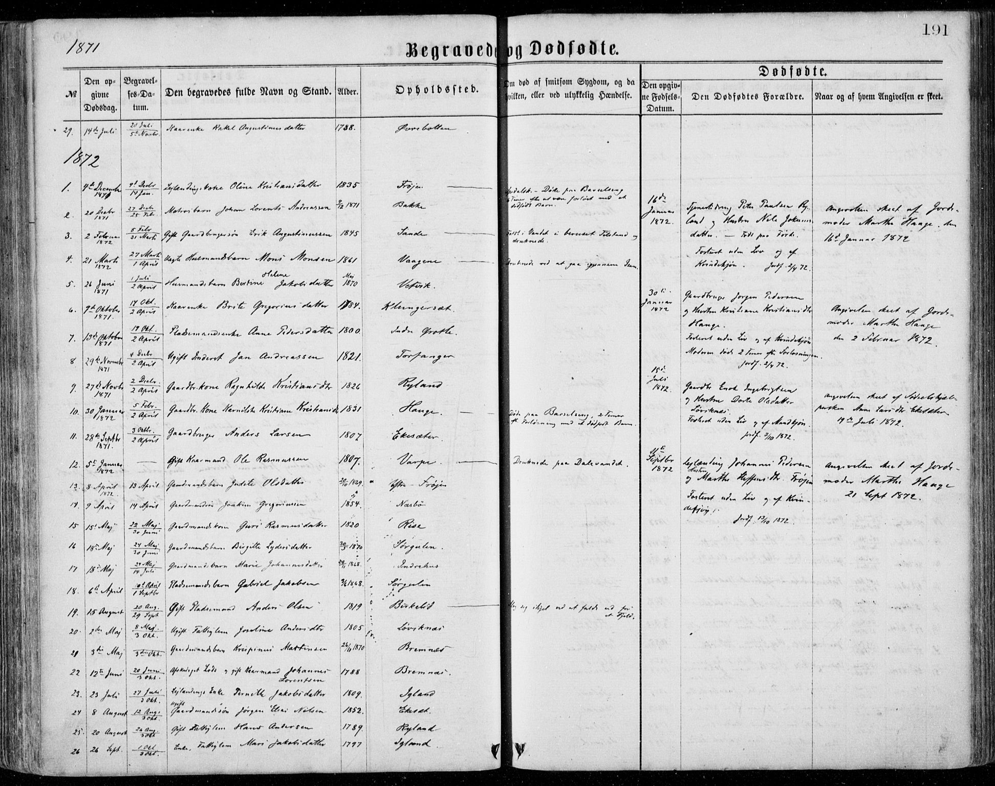 Bremanger sokneprestembete, SAB/A-82201/H/Haa/Haaa/L0001: Parish register (official) no. A  1, 1864-1883, p. 191