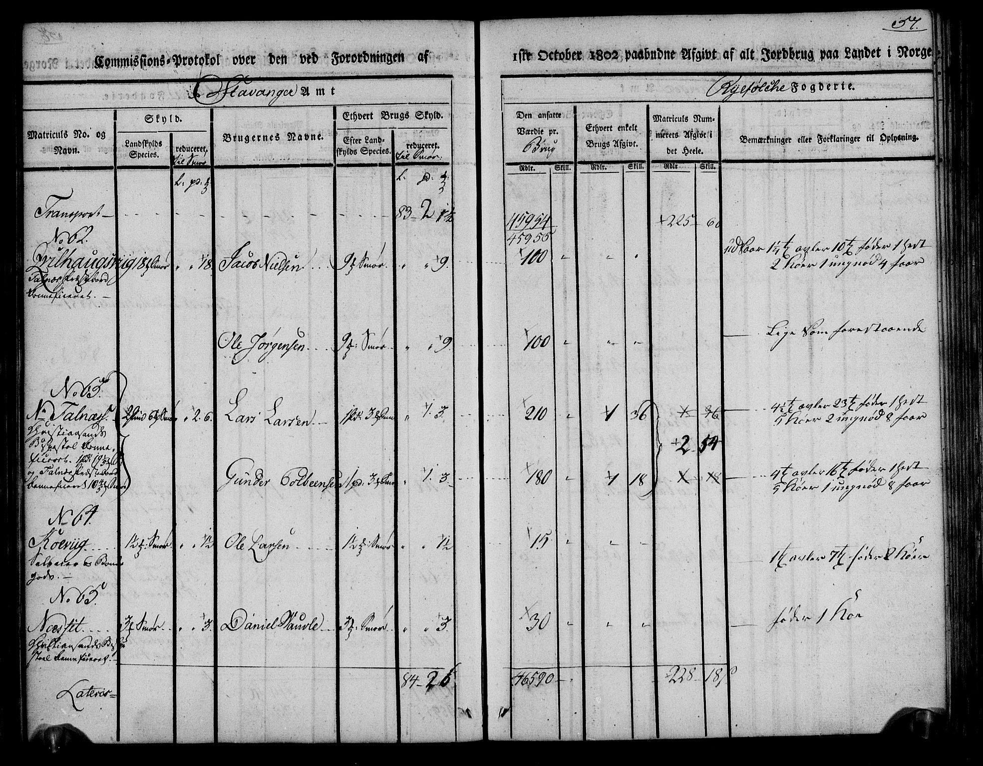 Rentekammeret inntil 1814, Realistisk ordnet avdeling, AV/RA-EA-4070/N/Ne/Nea/L0104: Ryfylke fogderi. Kommisjonsprotokoll for Stangeland, Avaldsnes, Skåre, Hetland og Leiranger skipreider, 1803, p. 64