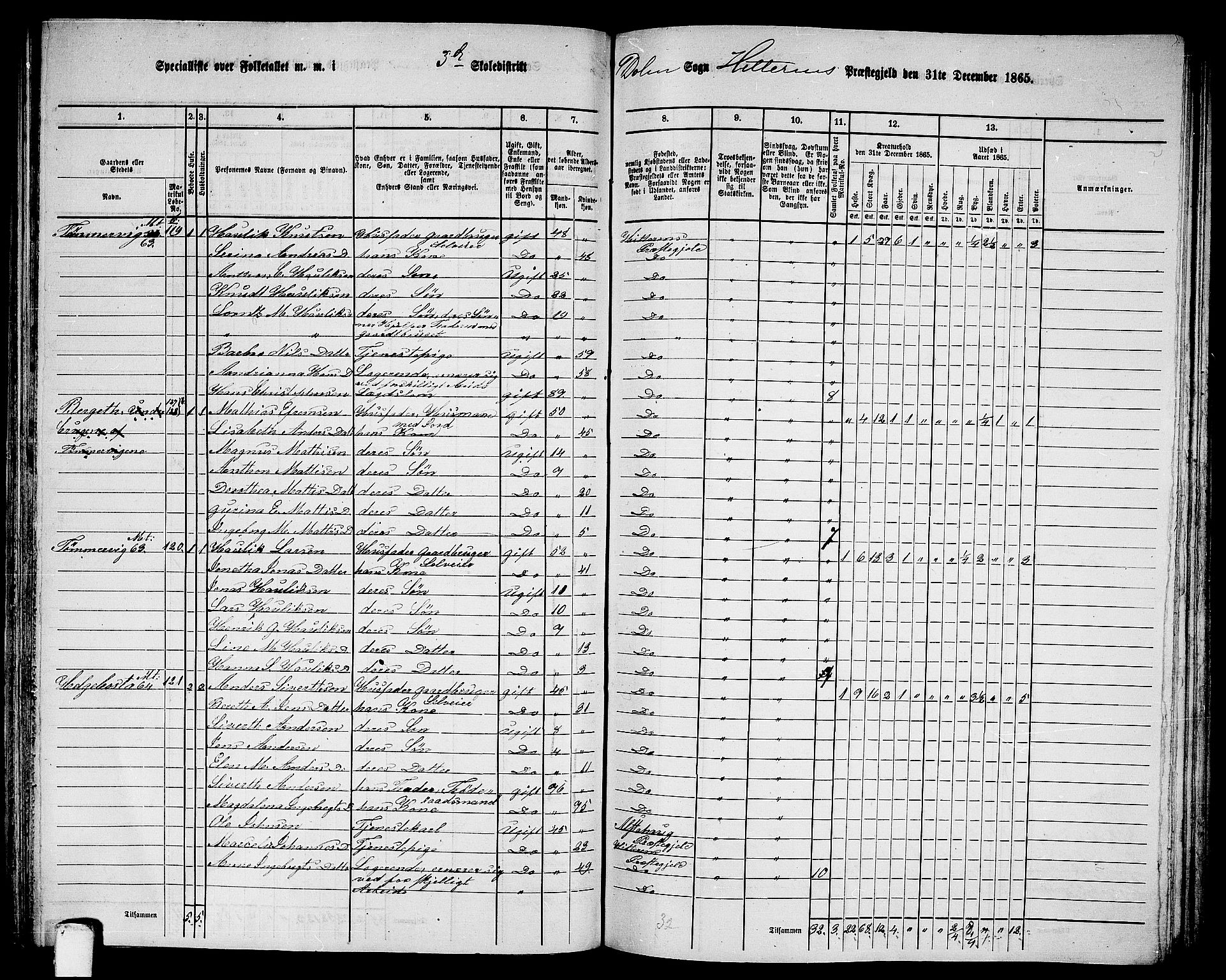 RA, 1865 census for Hitra, 1865, p. 163