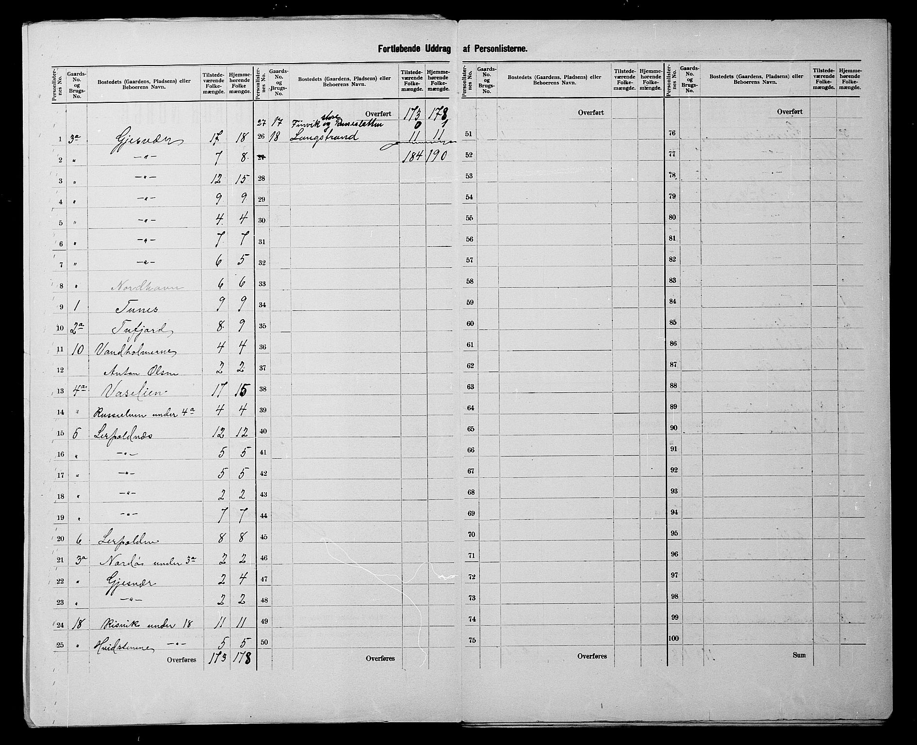 SATØ, 1900 census for Måsøy, 1900, p. 5