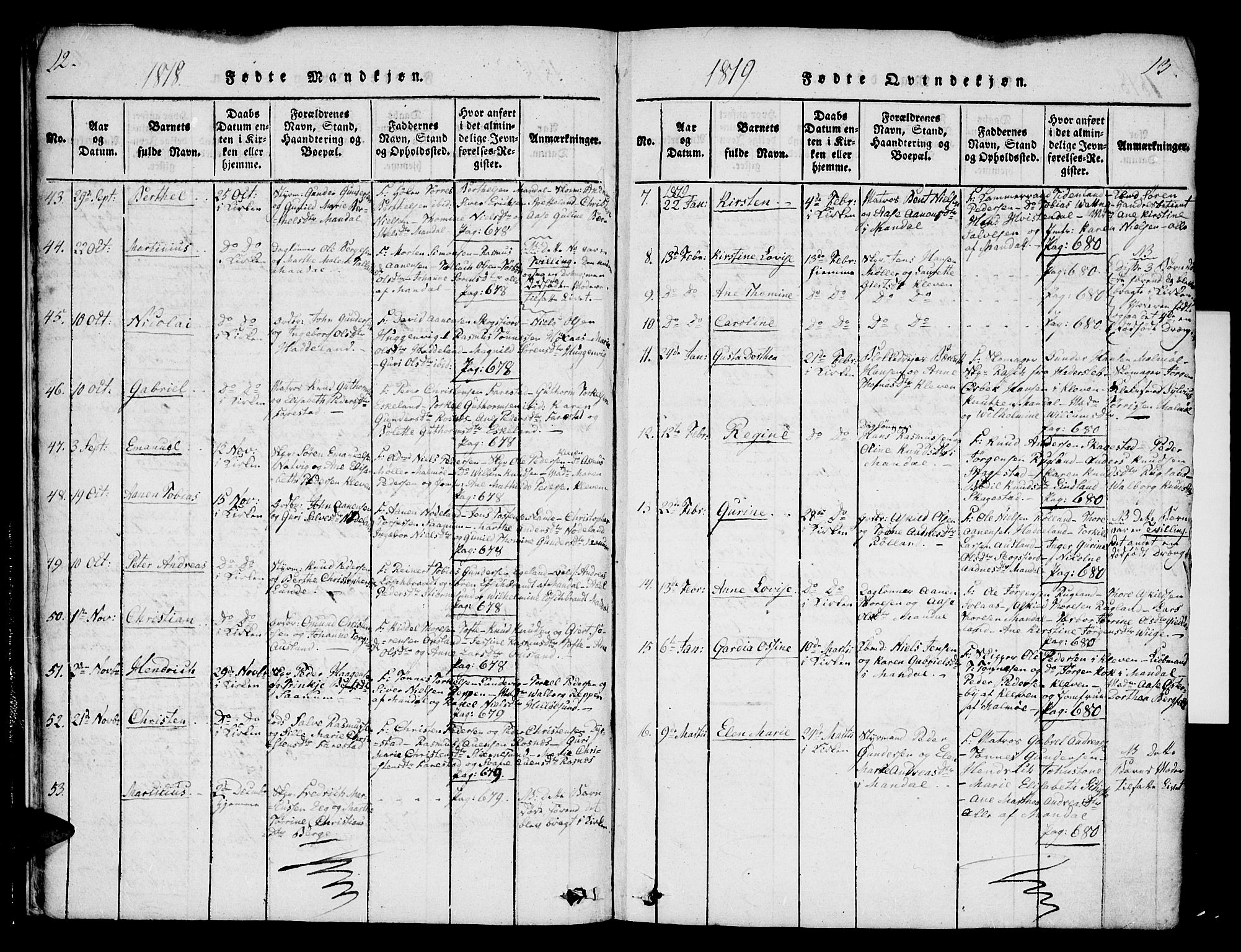 Mandal sokneprestkontor, SAK/1111-0030/F/Fa/Faa/L0010: Parish register (official) no. A 10, 1817-1830, p. 12-13