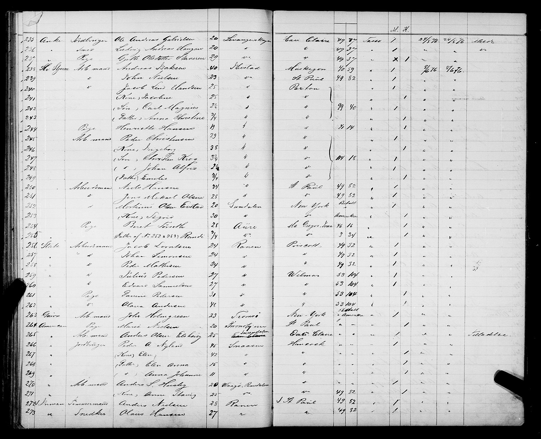 Trondheim politikammer, AV/SAT-A-1887/1/32/L0003: Emigrantprotokoll III, 1872-1878