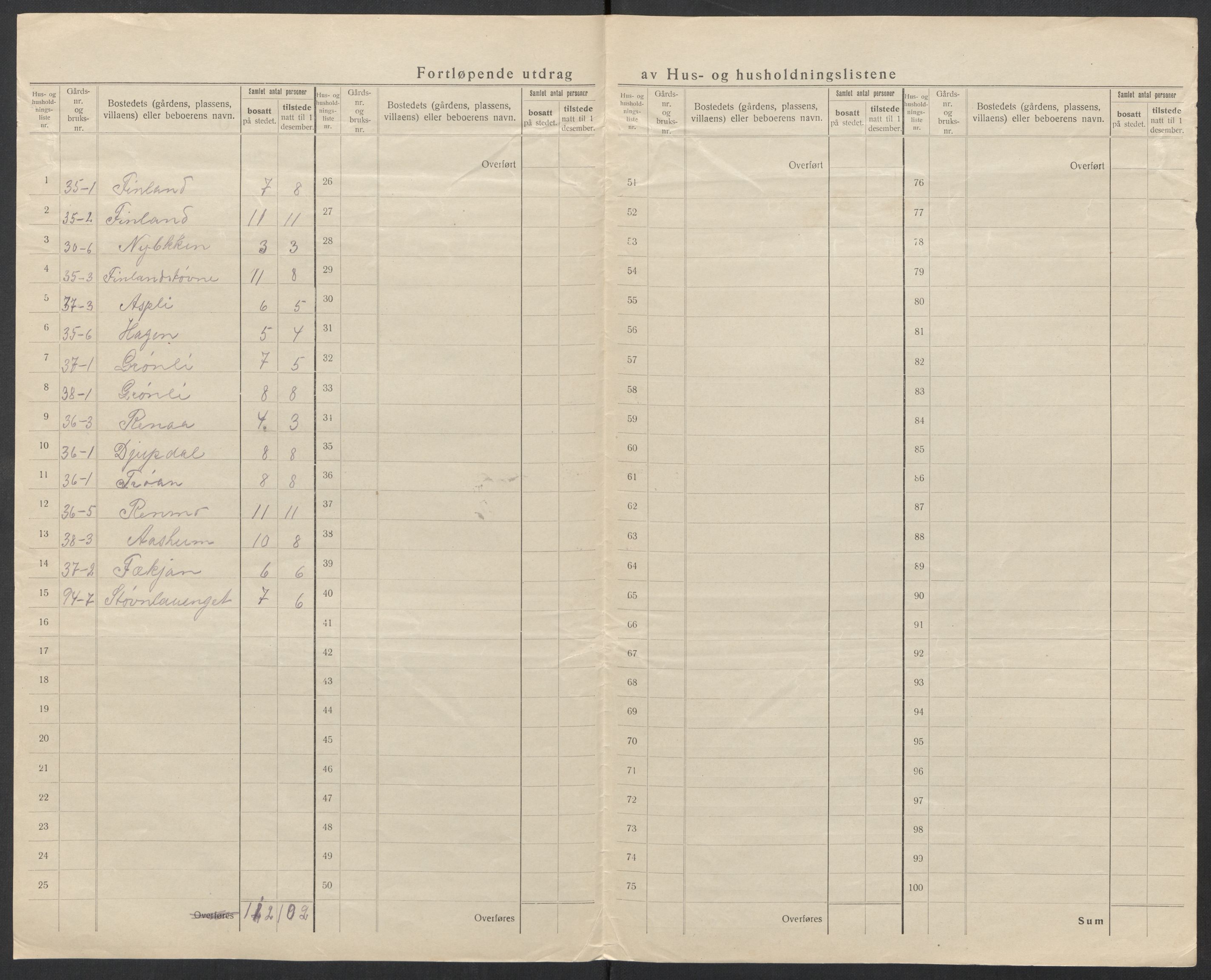 SAT, 1920 census for Ålen, 1920, p. 25