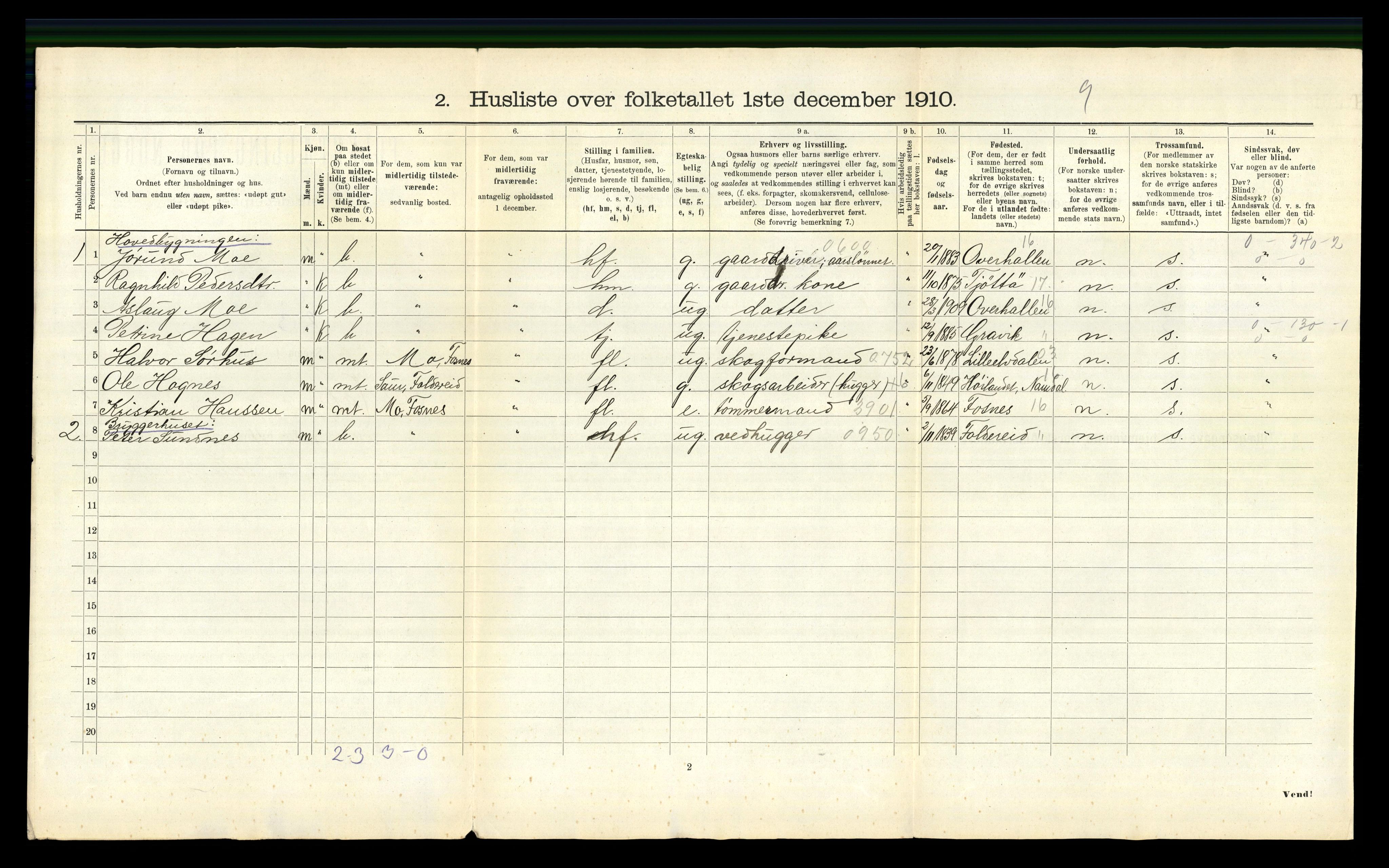 RA, 1910 census for Kolvereid, 1910, p. 25