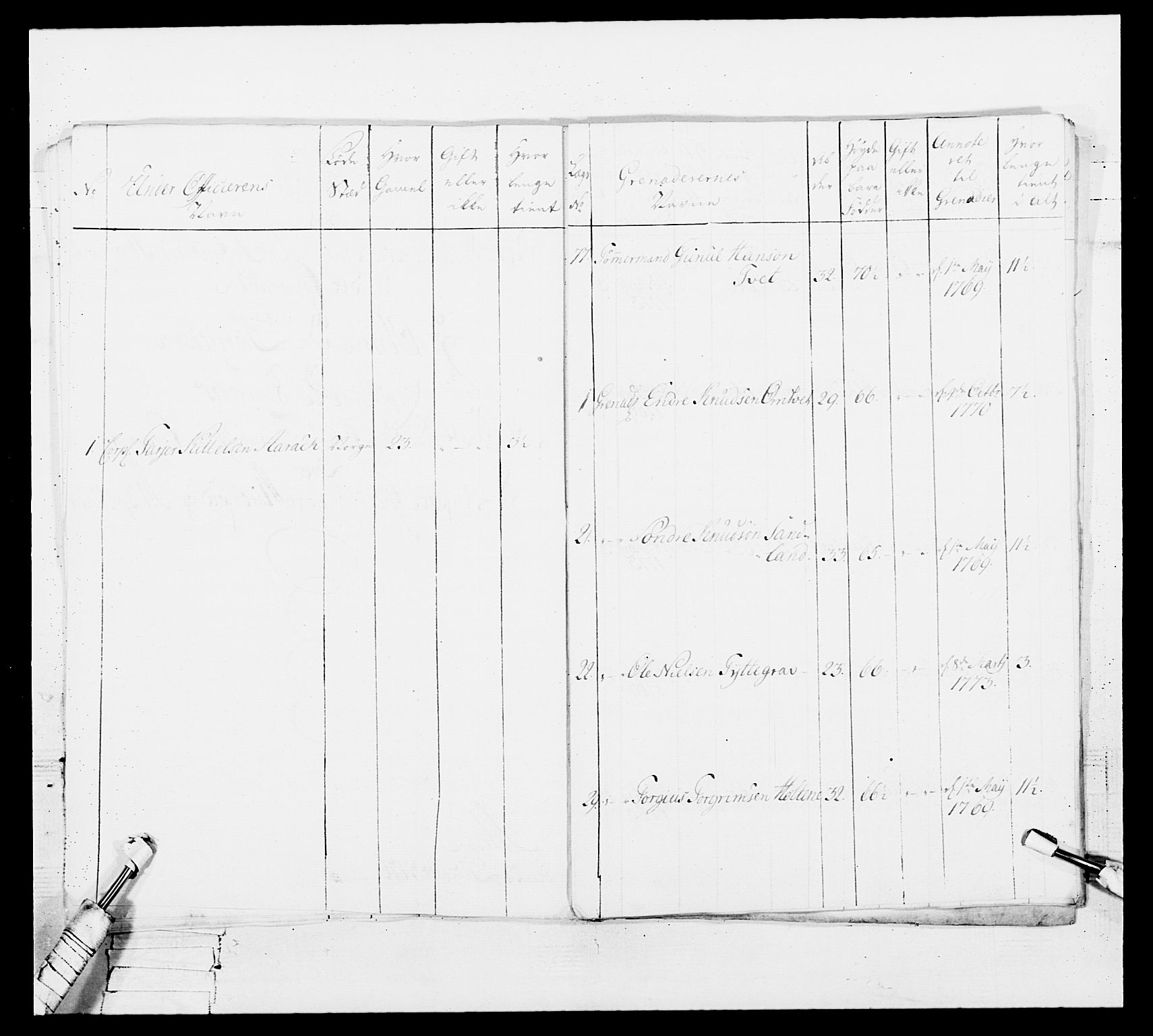 Generalitets- og kommissariatskollegiet, Det kongelige norske kommissariatskollegium, AV/RA-EA-5420/E/Eh/L0101: 1. Vesterlenske nasjonale infanteriregiment, 1766-1777, p. 555