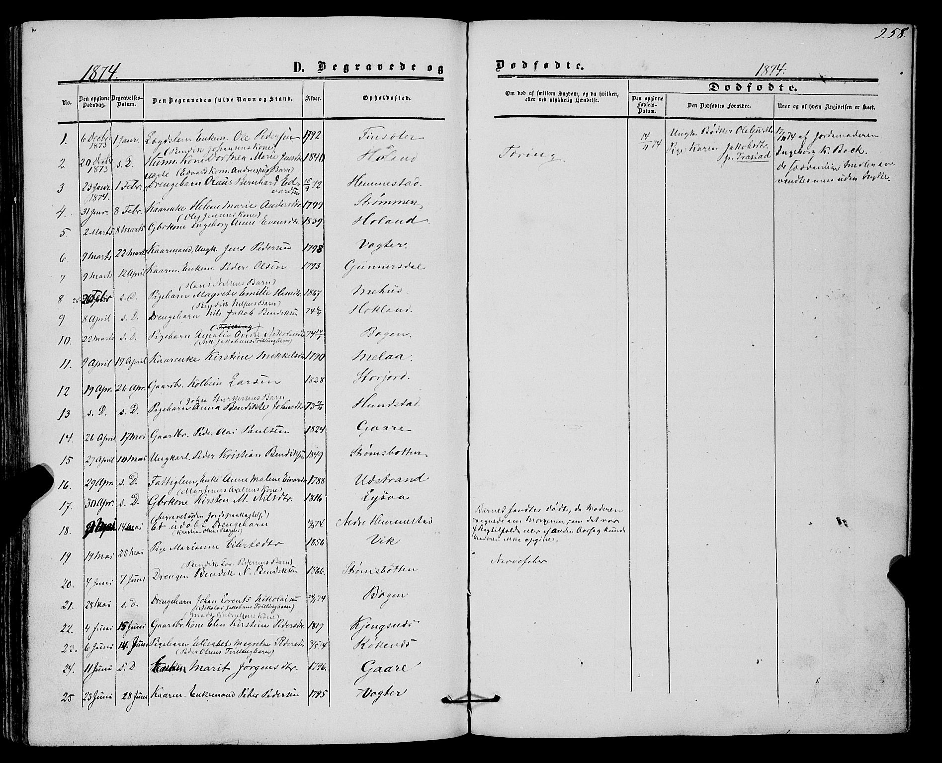 Kvæfjord sokneprestkontor, SATØ/S-1323/G/Ga/Gaa/L0004kirke: Parish register (official) no. 4, 1857-1877, p. 258