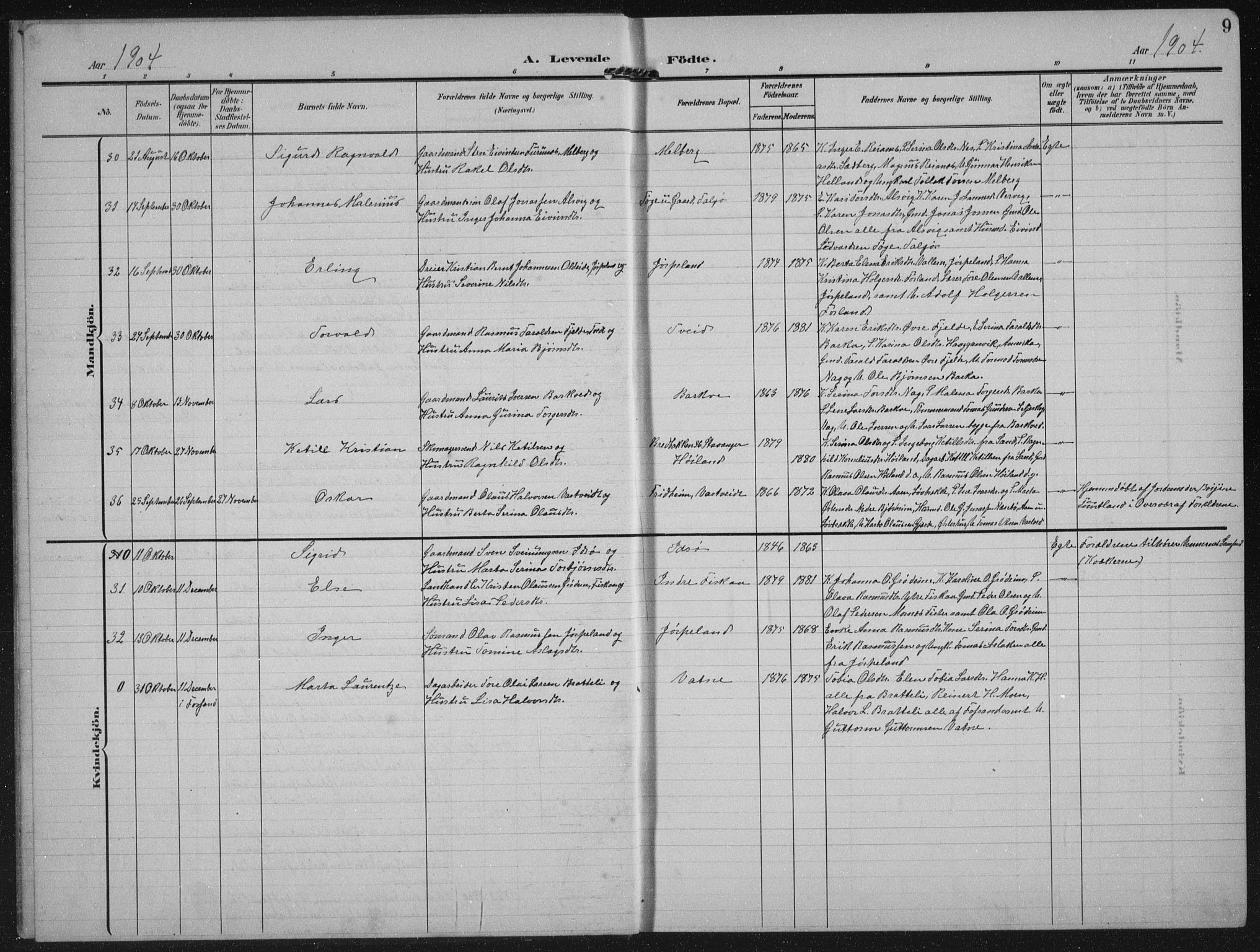 Strand sokneprestkontor, AV/SAST-A-101828/H/Ha/Hab/L0005: Parish register (copy) no. B 5, 1904-1934, p. 9