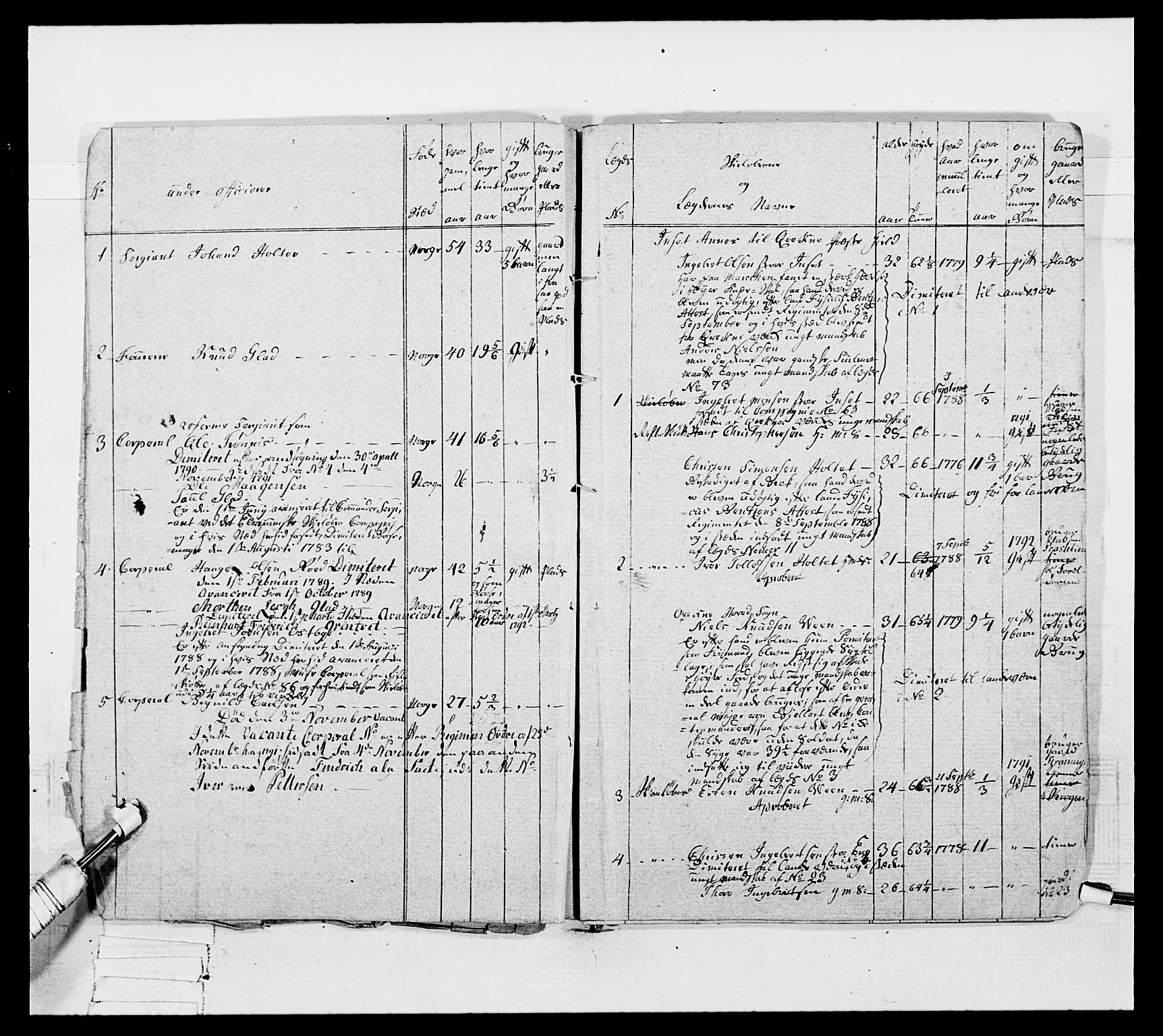 Generalitets- og kommissariatskollegiet, Det kongelige norske kommissariatskollegium, AV/RA-EA-5420/E/Eh/L0061: 1. Opplandske nasjonale infanteriregiment, 1789, p. 579