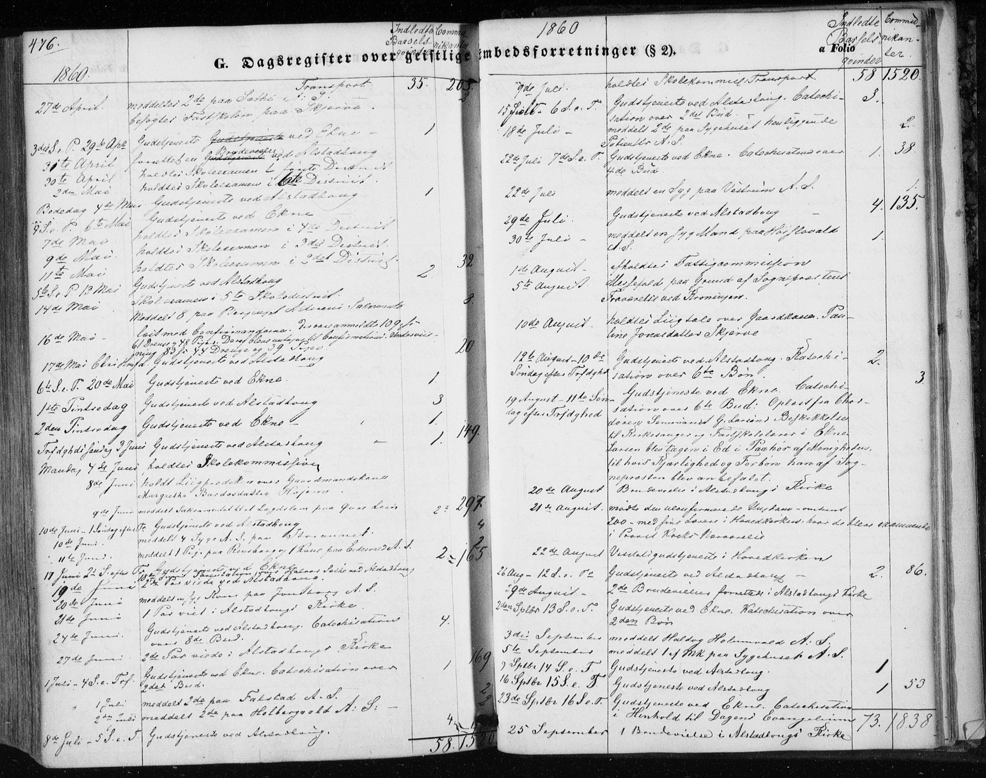 Ministerialprotokoller, klokkerbøker og fødselsregistre - Nord-Trøndelag, SAT/A-1458/717/L0154: Parish register (official) no. 717A07 /1, 1850-1862, p. 476
