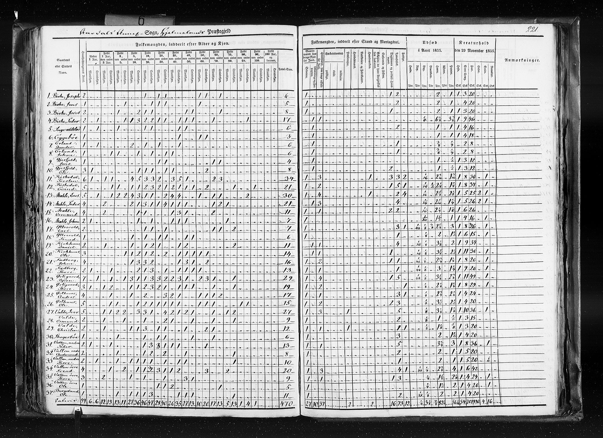 RA, Census 1835, vol. 6: Lister og Mandal amt og Stavanger amt, 1835, p. 221