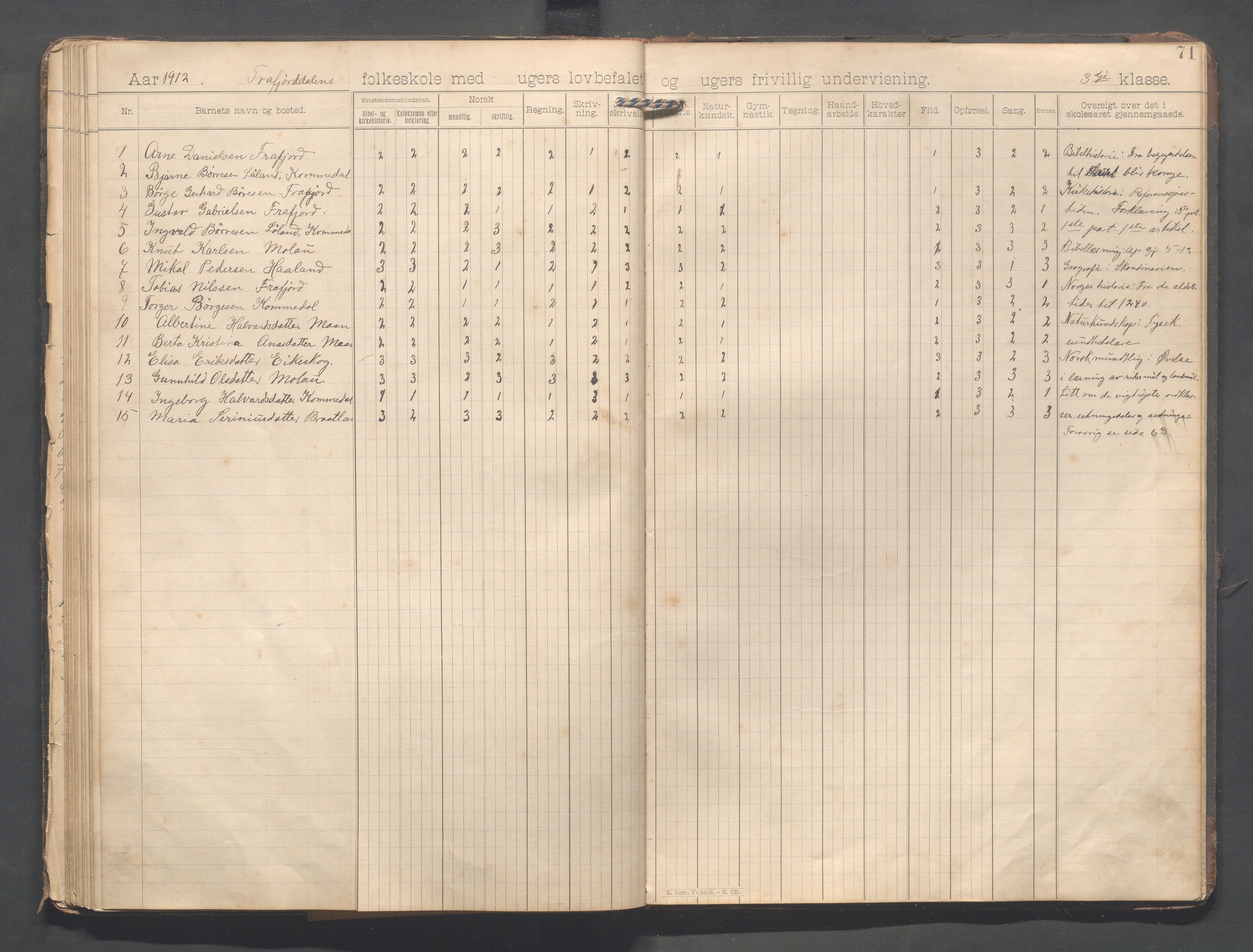 Forsand kommune - Frafjord skole, IKAR/K-101612/H/L0001: Skoleprotokoll - Kommedal, Mjåland, Frafjord, Frafjorddalen, 1894-1919, p. 71