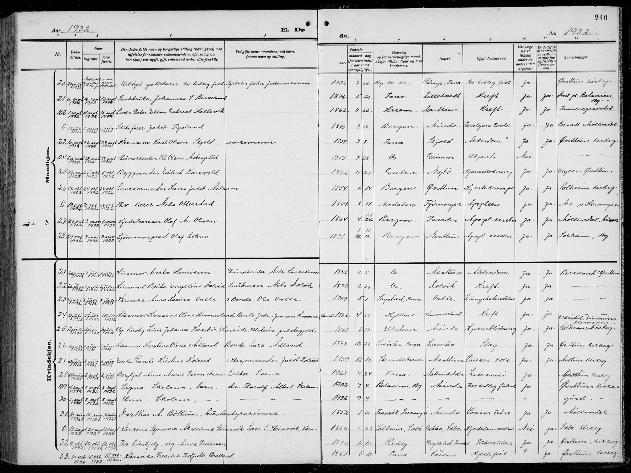 Birkeland Sokneprestembete, AV/SAB-A-74601/H/Hab: Parish register (copy) no. A  8, 1923-1933, p. 246