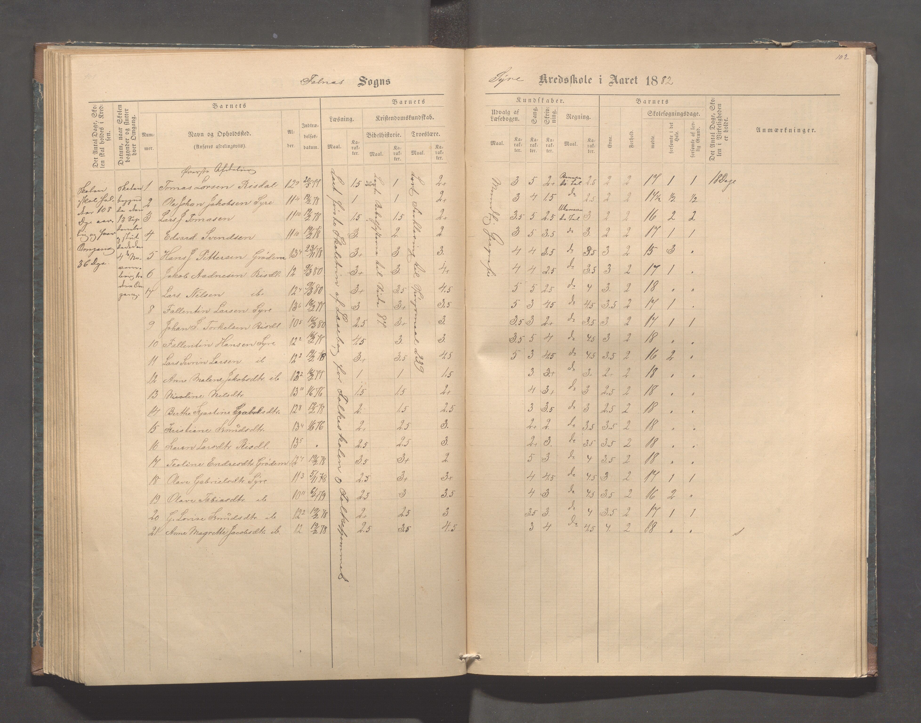 Skudenes kommune - Syre - Høynes skole, IKAR/A-307/H/L0004: Skoleprotokoll - Syre - Høynes, 1876-1885, p. 102