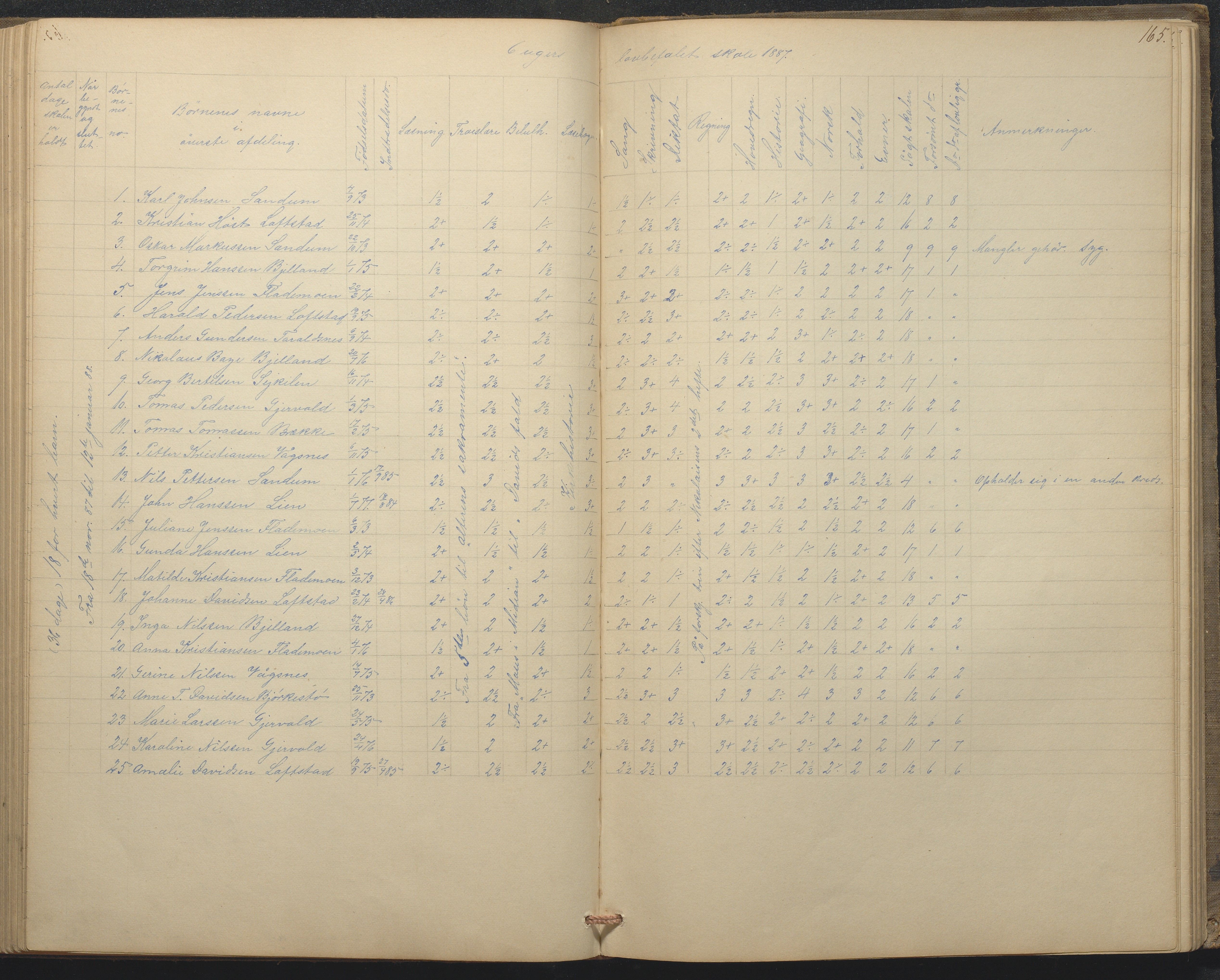 Tromøy kommune frem til 1971, AAKS/KA0921-PK/04/L0015: Flademoen - Karakterprotokoll, 1851-1890, p. 164