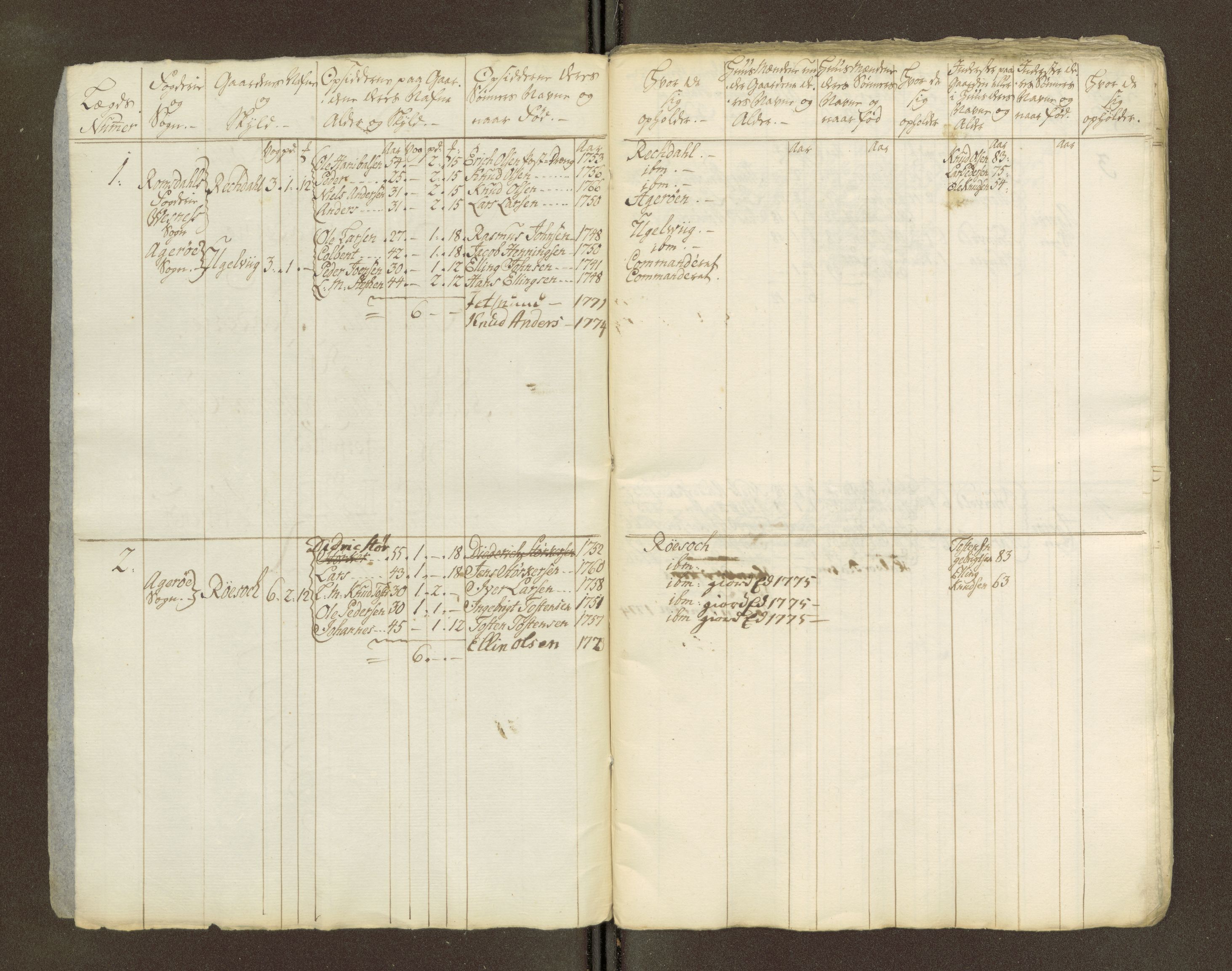 Sjøinnrulleringen - Trondhjemske distrikt, AV/SAT-A-5121/01/L0047/0002: -- / Lægds og hovedrulle for Romsdal fogderi, 1769-1790, p. 245