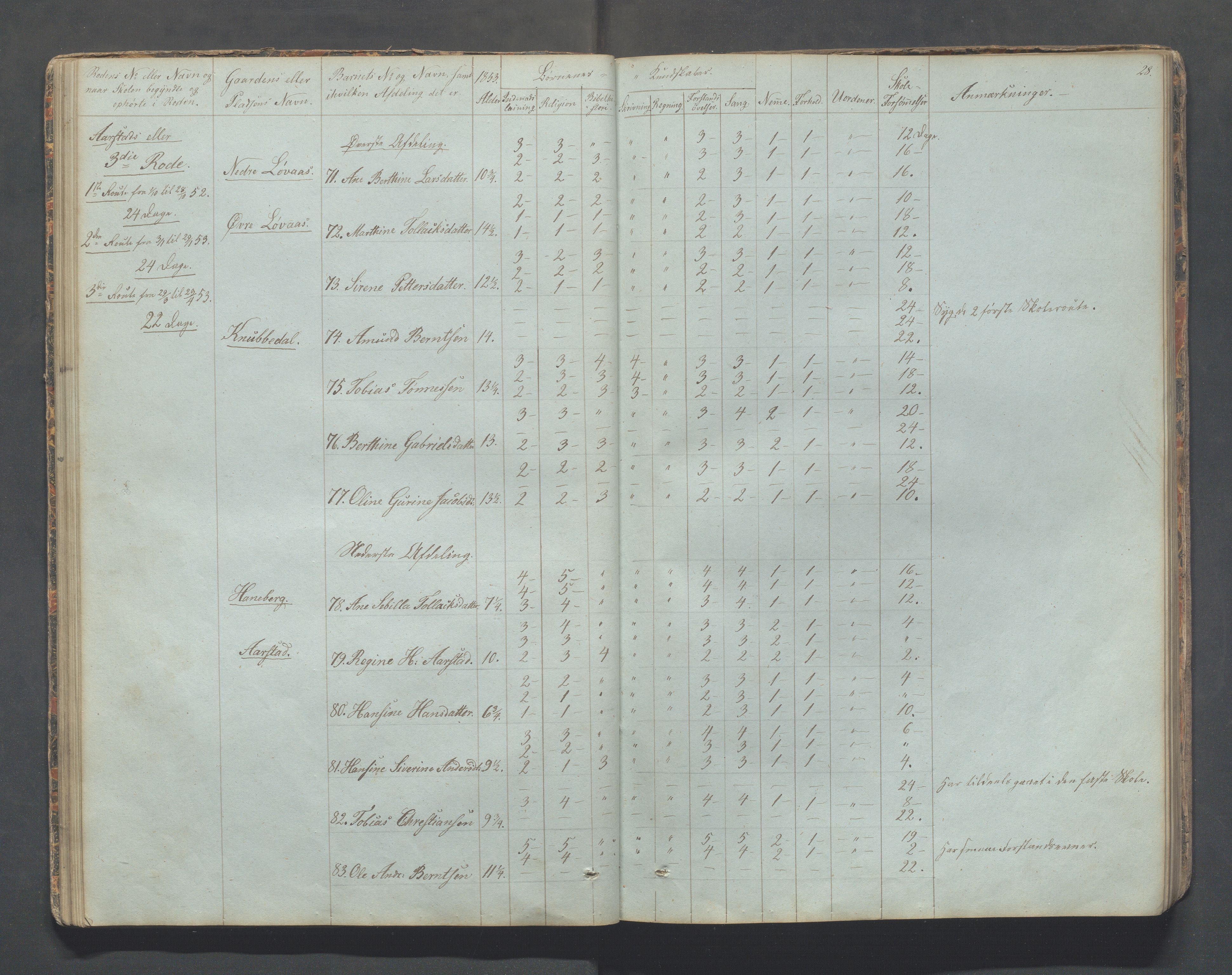 Sokndal kommune- Skolestyret/Skolekontoret, IKAR/K-101142/H/L0006: Skoleprotokoll - Rekefjords skoledistrikt, 1850-1875, p. 28