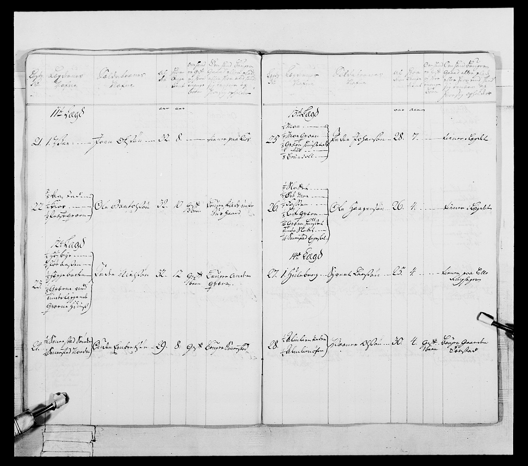 Generalitets- og kommissariatskollegiet, Det kongelige norske kommissariatskollegium, AV/RA-EA-5420/E/Eh/L0057: 1. Opplandske nasjonale infanteriregiment, 1769-1771, p. 221