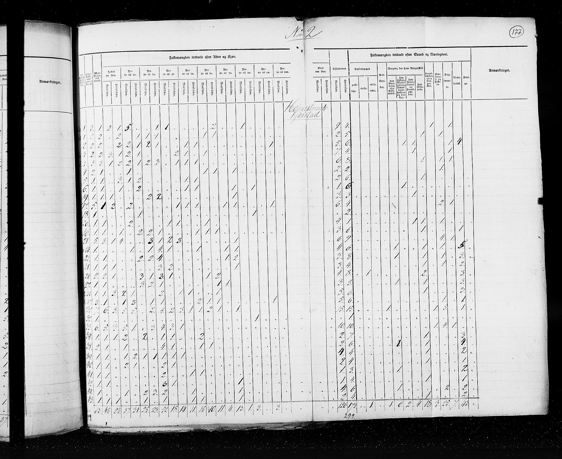 RA, Census 1825, vol. 20: Fredrikshald-Kragerø, 1825, p. 177