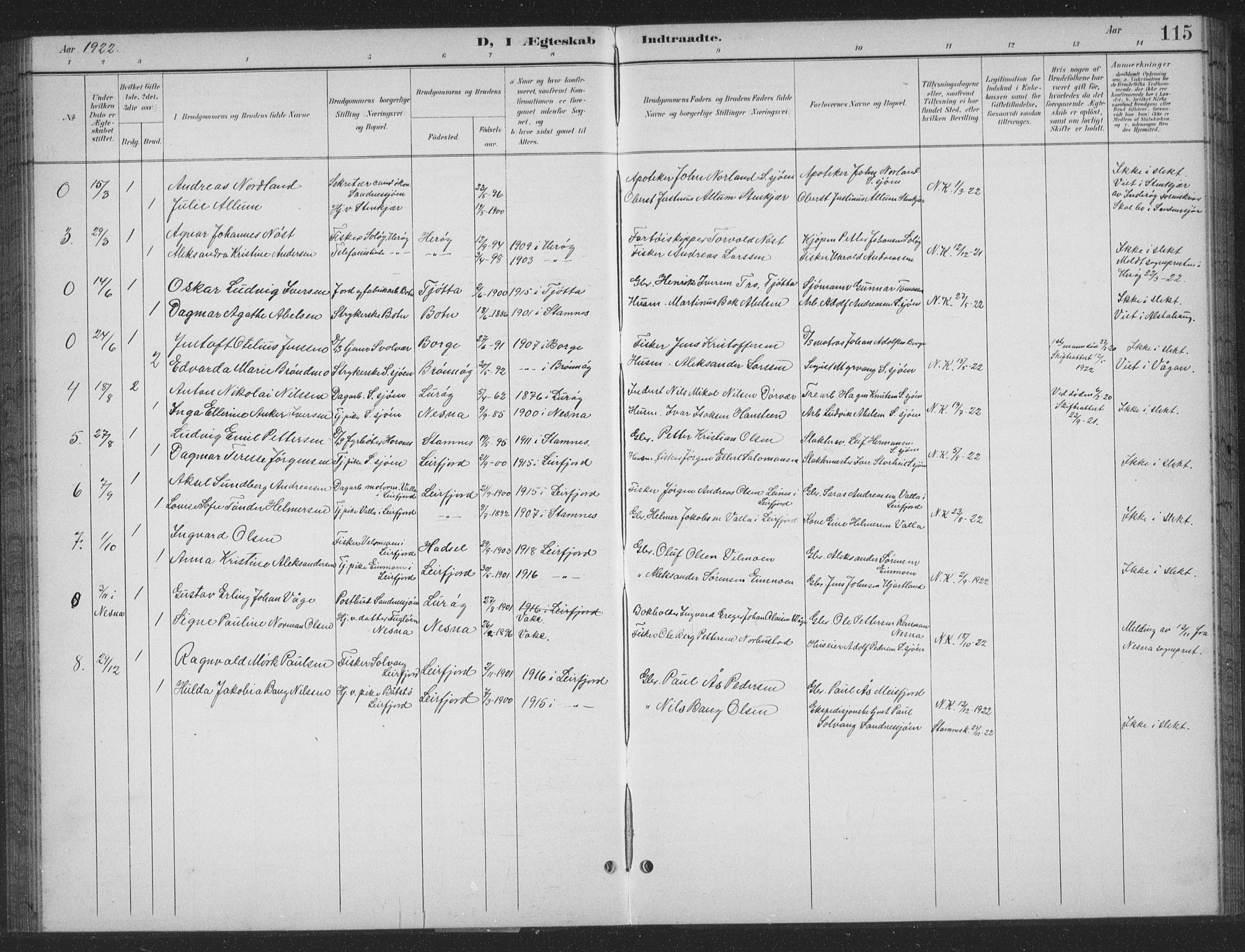 Ministerialprotokoller, klokkerbøker og fødselsregistre - Nordland, AV/SAT-A-1459/831/L0479: Parish register (copy) no. 831C06, 1897-1936, p. 115