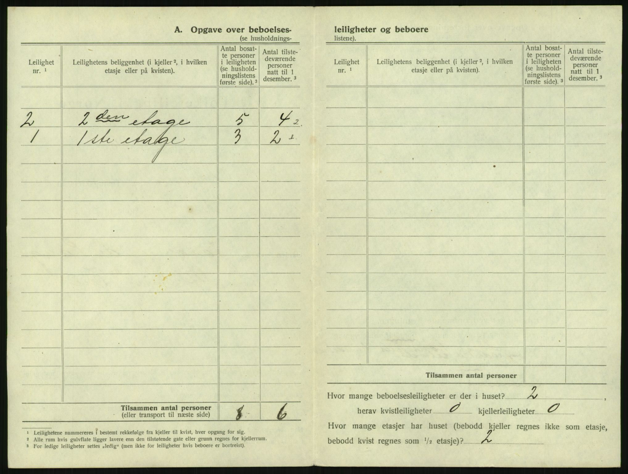 SAKO, 1920 census for Tønsberg, 1920, p. 2510