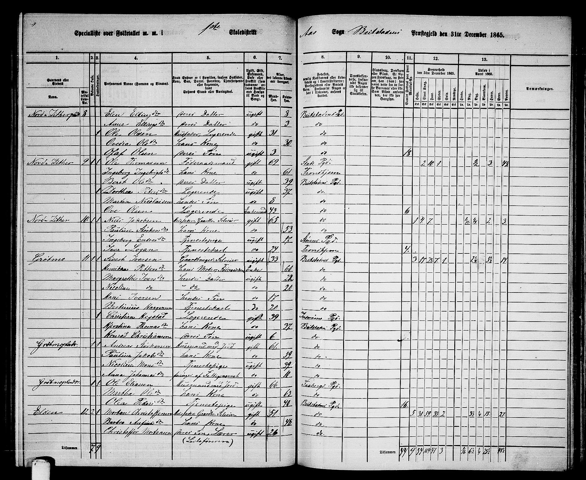 RA, 1865 census for Beitstad, 1865, p. 146