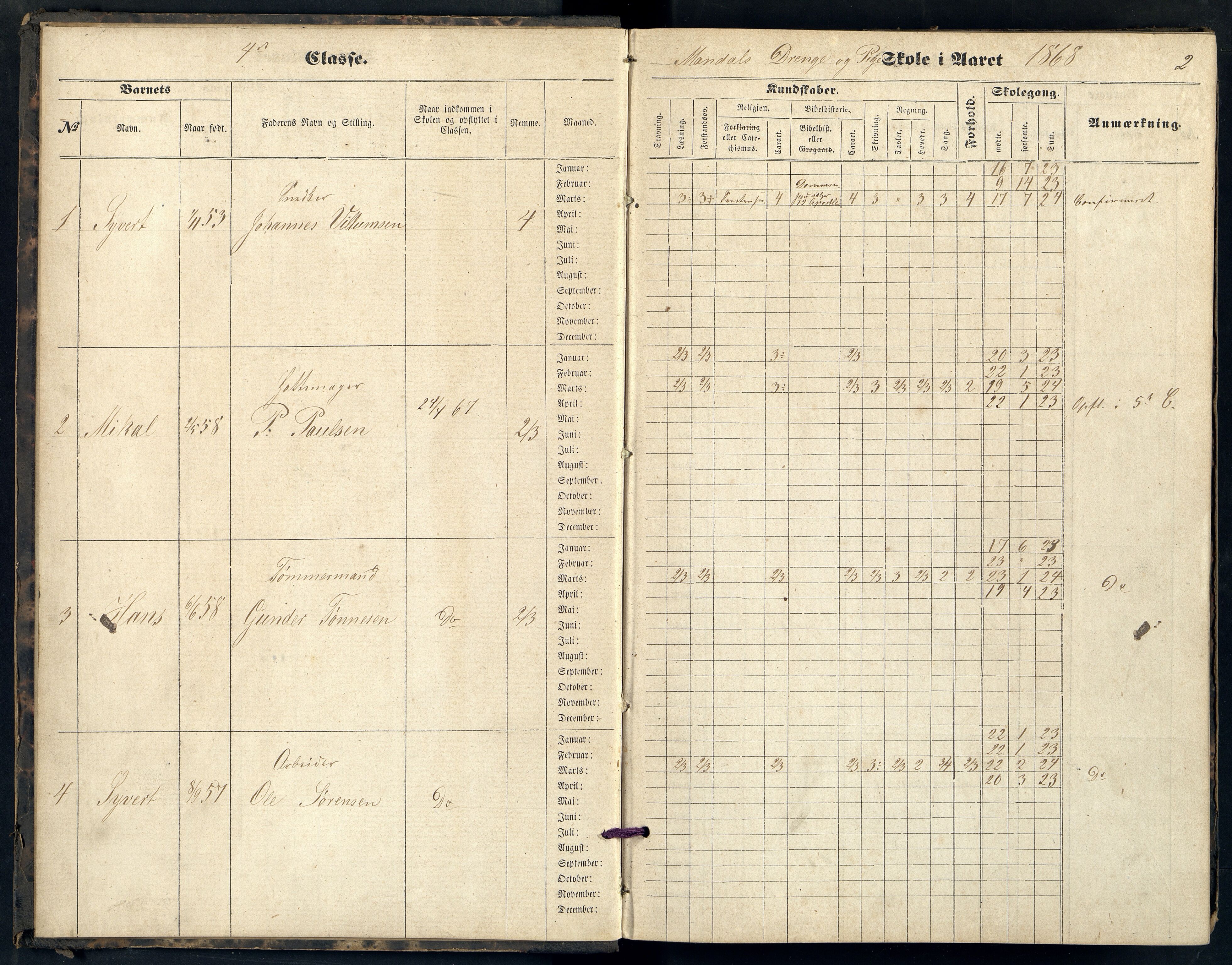 Mandal By - Mandal Allmueskole/Folkeskole/Skole, ARKSOR/1002MG551/H/L0007: Skoleprotokoll, 1868-1875