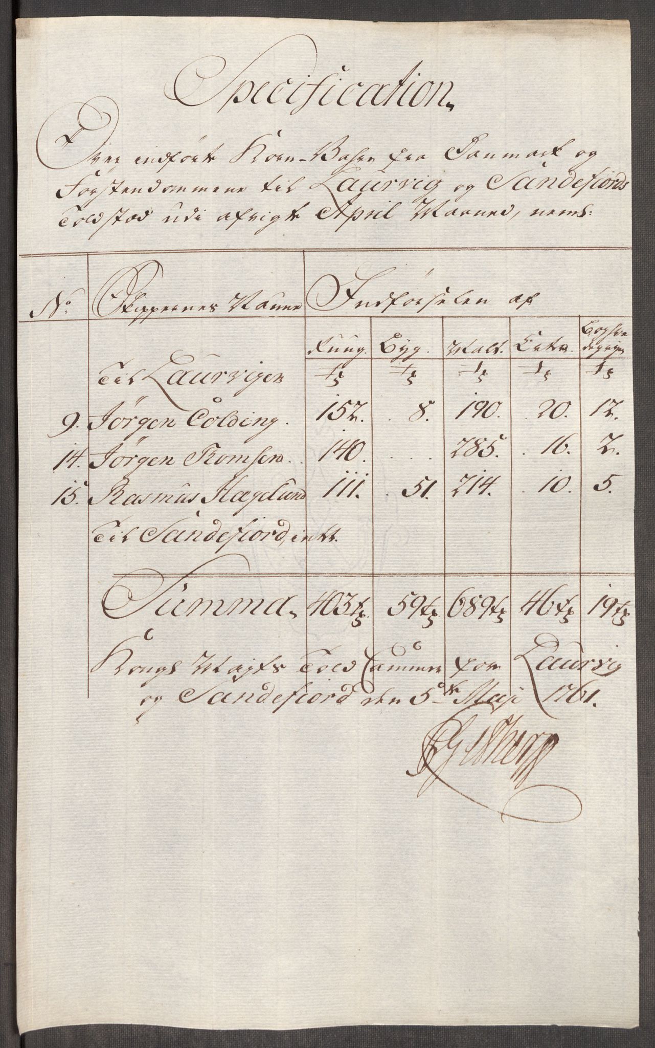 Rentekammeret inntil 1814, Realistisk ordnet avdeling, RA/EA-4070/Oe/L0007: [Ø1]: Priskuranter, 1761-1763, p. 170