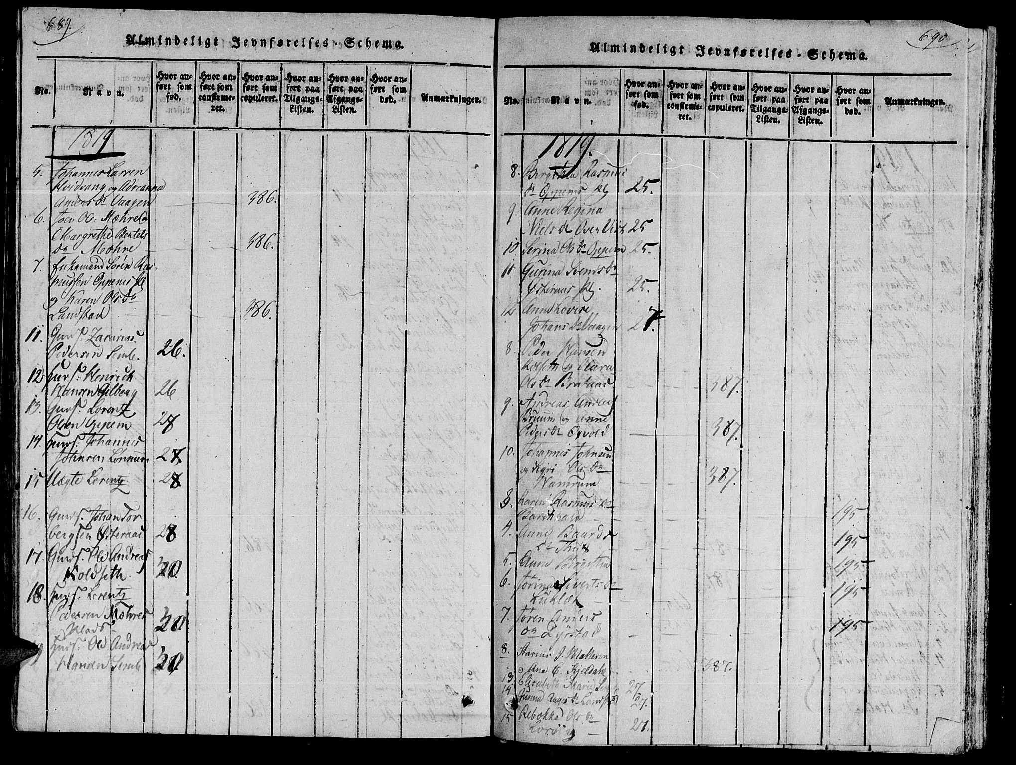 Ministerialprotokoller, klokkerbøker og fødselsregistre - Nord-Trøndelag, SAT/A-1458/735/L0333: Parish register (official) no. 735A04 /1, 1816-1824, p. 689-690