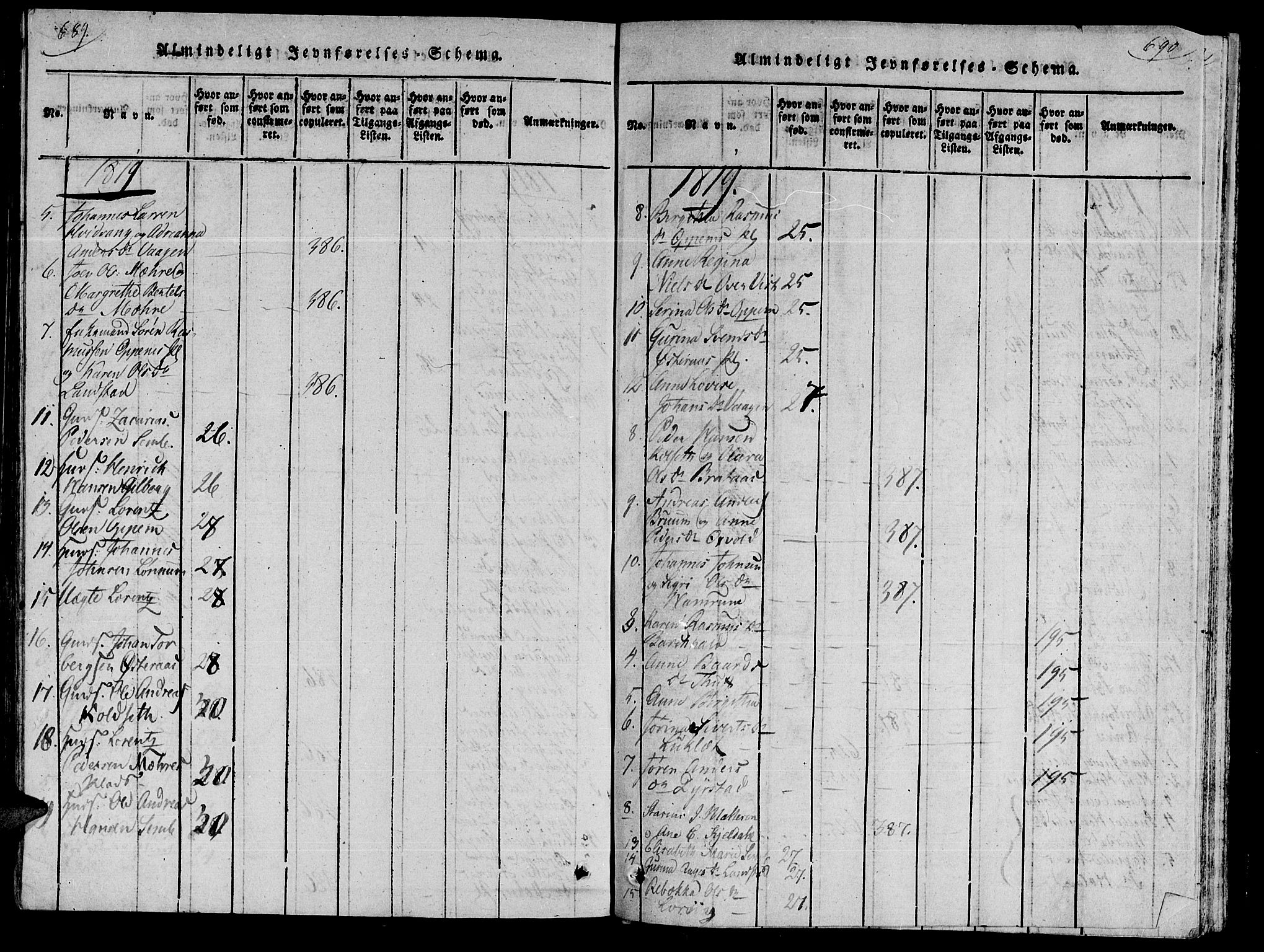 Ministerialprotokoller, klokkerbøker og fødselsregistre - Nord-Trøndelag, AV/SAT-A-1458/735/L0333: Parish register (official) no. 735A04 /1, 1816-1824, p. 689-690