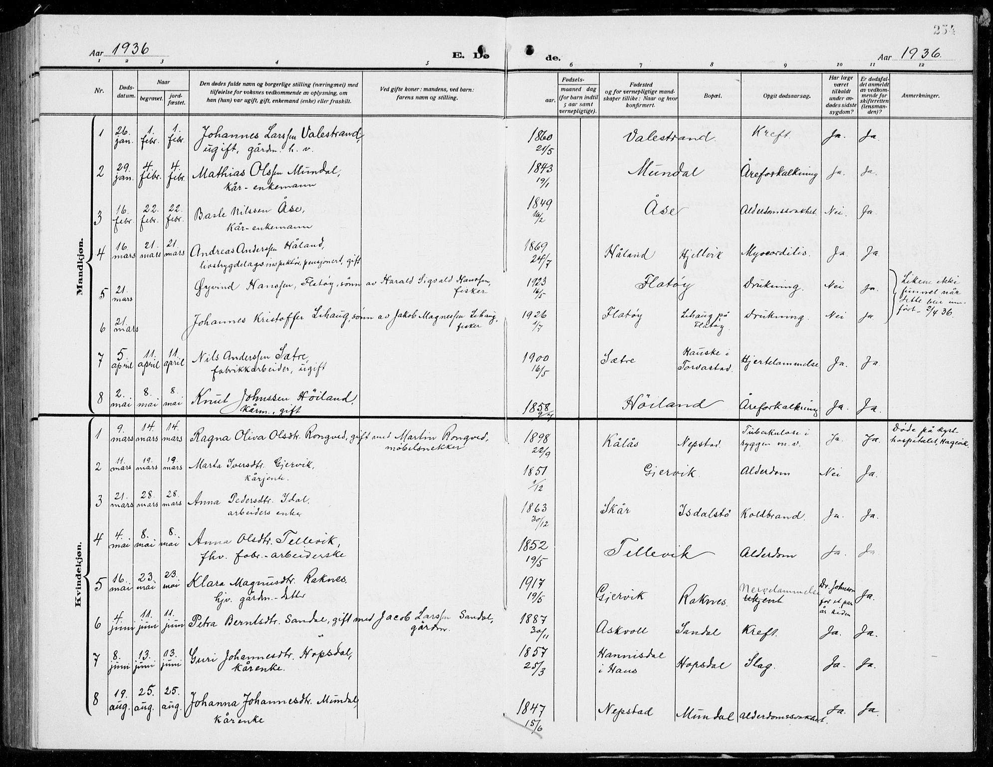 Hamre sokneprestembete, AV/SAB-A-75501/H/Ha/Hab: Parish register (copy) no. B 5, 1920-1940, p. 254