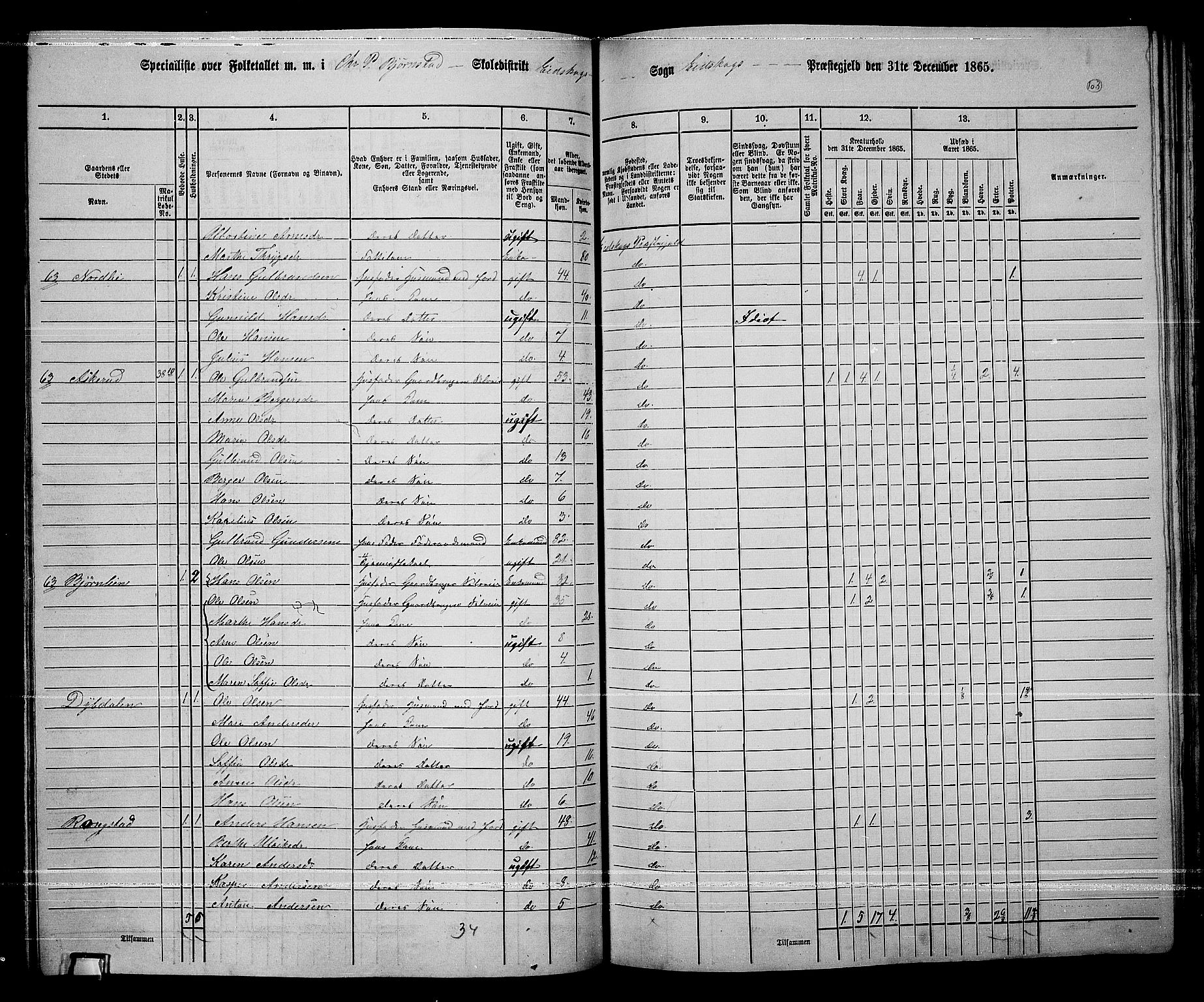 RA, 1865 census for Eidskog, 1865, p. 90