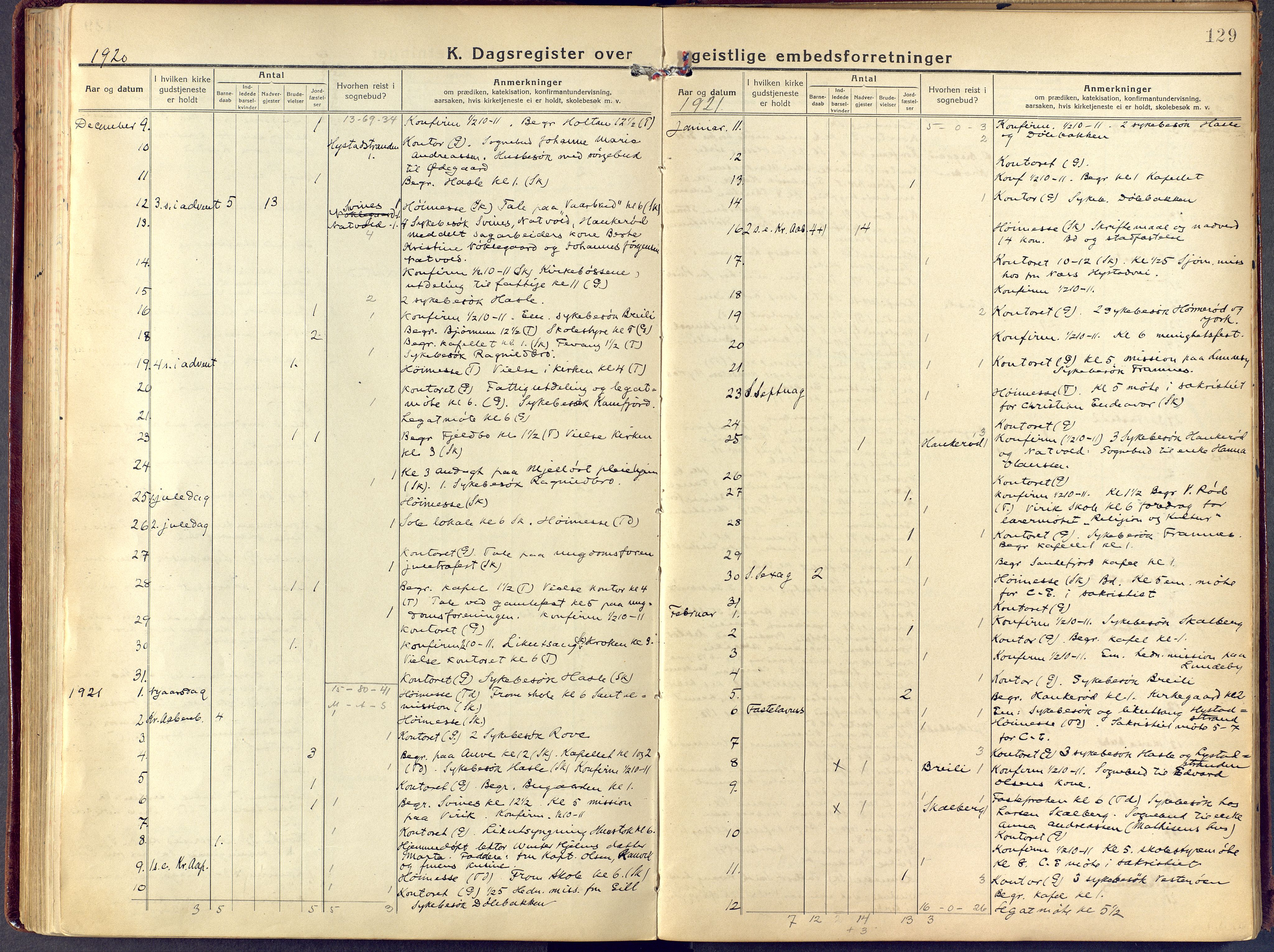 Sandar kirkebøker, SAKO/A-243/F/Fa/L0021: Parish register (official) no. 21, 1919-1925, p. 129