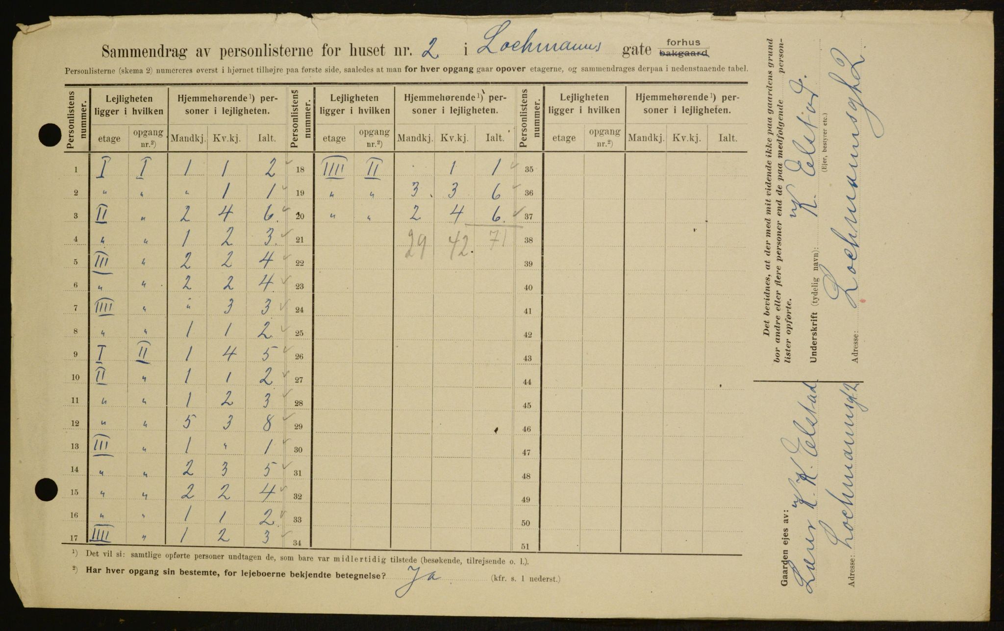 OBA, Municipal Census 1909 for Kristiania, 1909, p. 74122