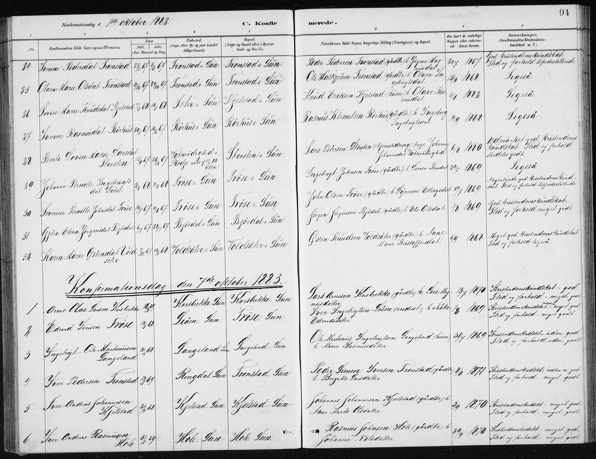 Ministerialprotokoller, klokkerbøker og fødselsregistre - Møre og Romsdal, SAT/A-1454/517/L0230: Parish register (copy) no. 517C03, 1879-1912, p. 94