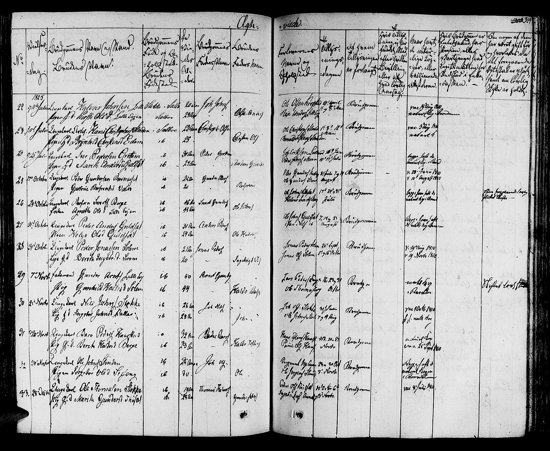 Ministerialprotokoller, klokkerbøker og fødselsregistre - Sør-Trøndelag, SAT/A-1456/695/L1143: Parish register (official) no. 695A05 /1, 1824-1842, p. 304