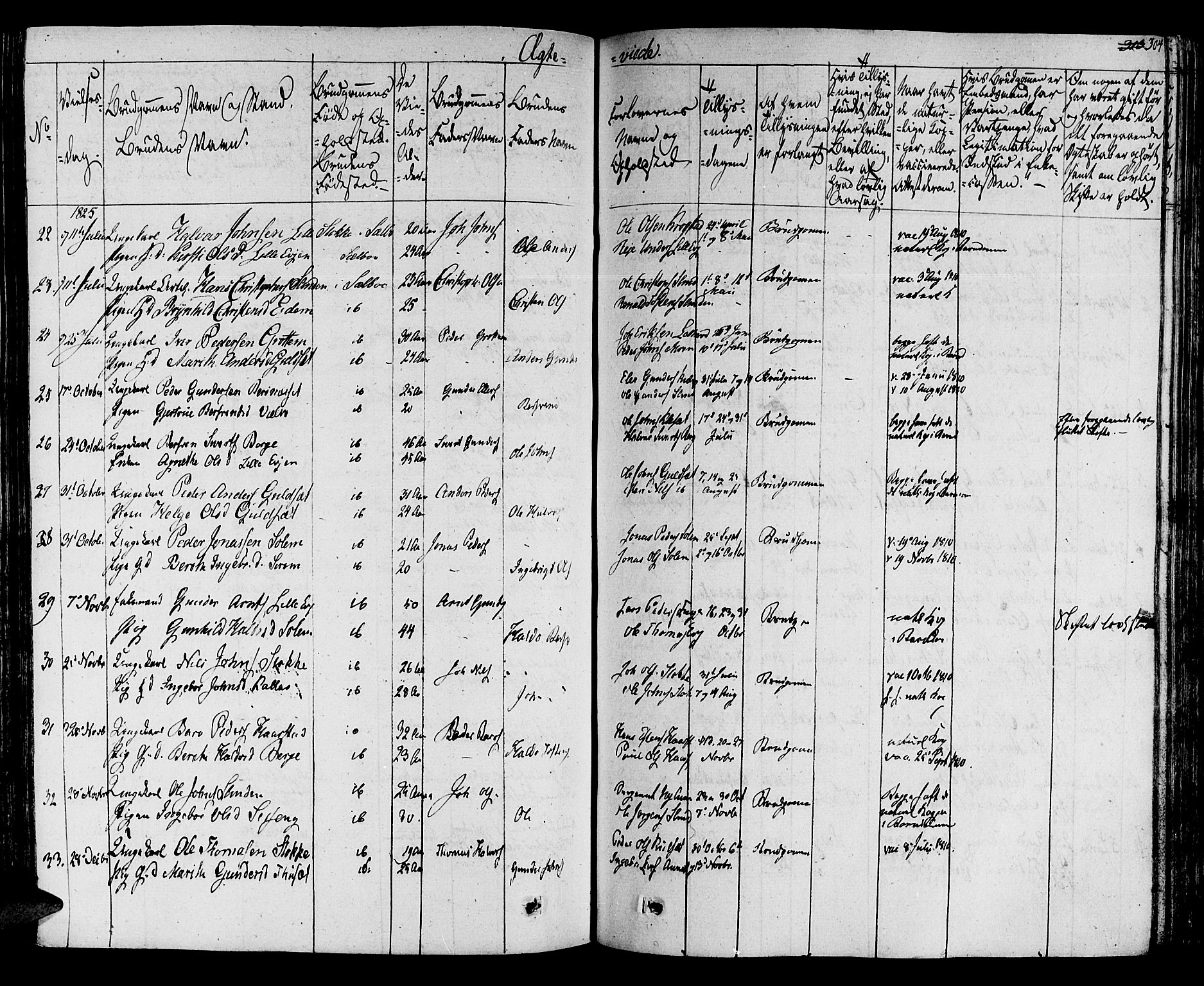 Ministerialprotokoller, klokkerbøker og fødselsregistre - Sør-Trøndelag, AV/SAT-A-1456/695/L1143: Parish register (official) no. 695A05 /1, 1824-1842, p. 304