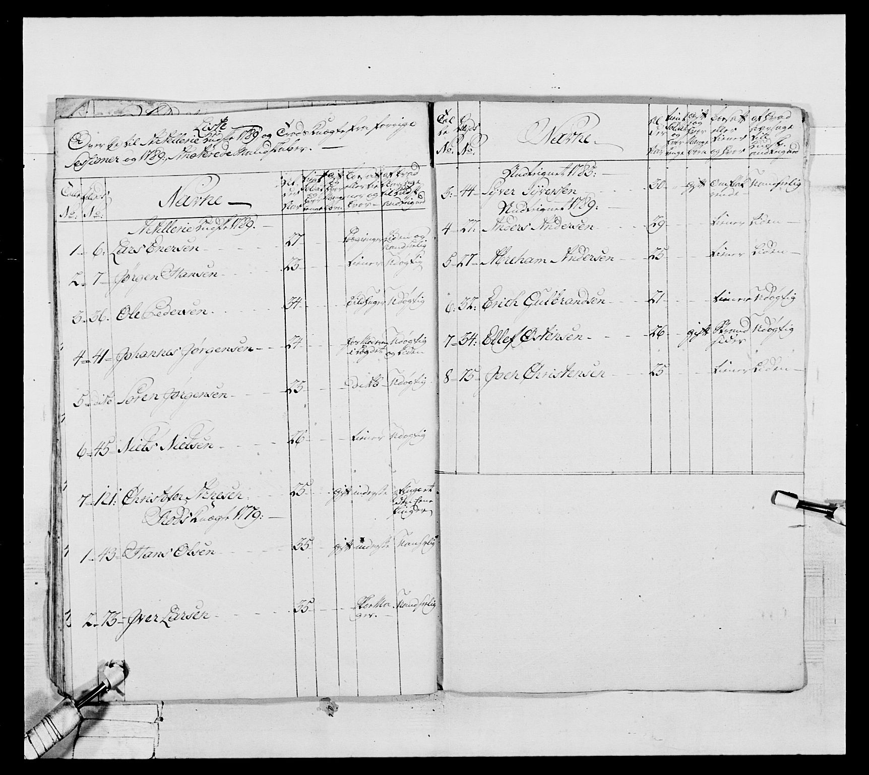 Generalitets- og kommissariatskollegiet, Det kongelige norske kommissariatskollegium, AV/RA-EA-5420/E/Eh/L0039: 1. Akershusiske nasjonale infanteriregiment, 1789, p. 431