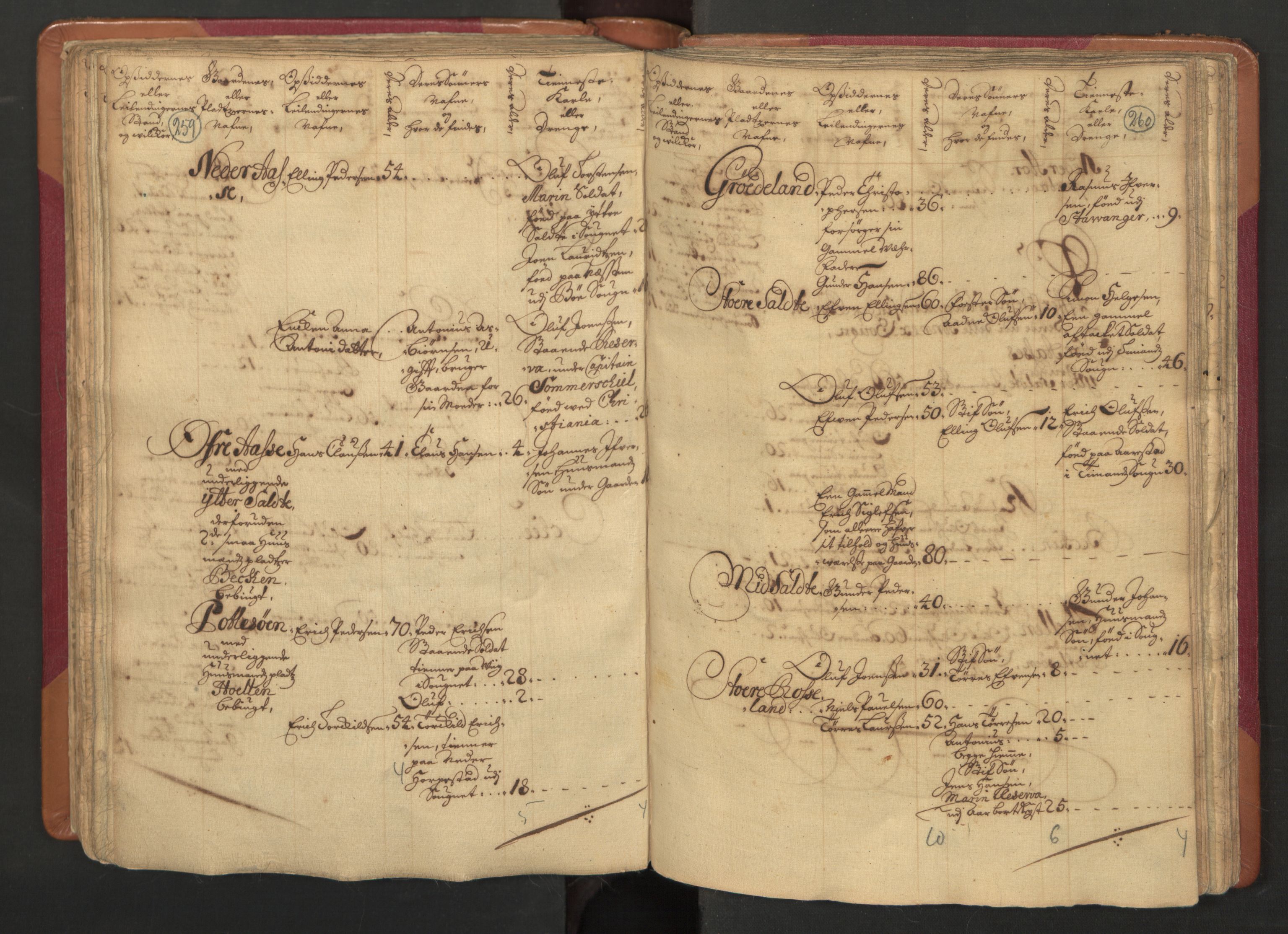 RA, Census (manntall) 1701, no. 4: Jæren and Dalane fogderi, 1701, p. 259-260