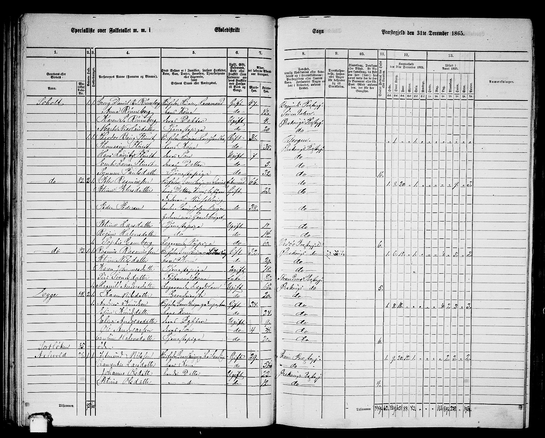 RA, 1865 census for Ørskog, 1865, p. 42