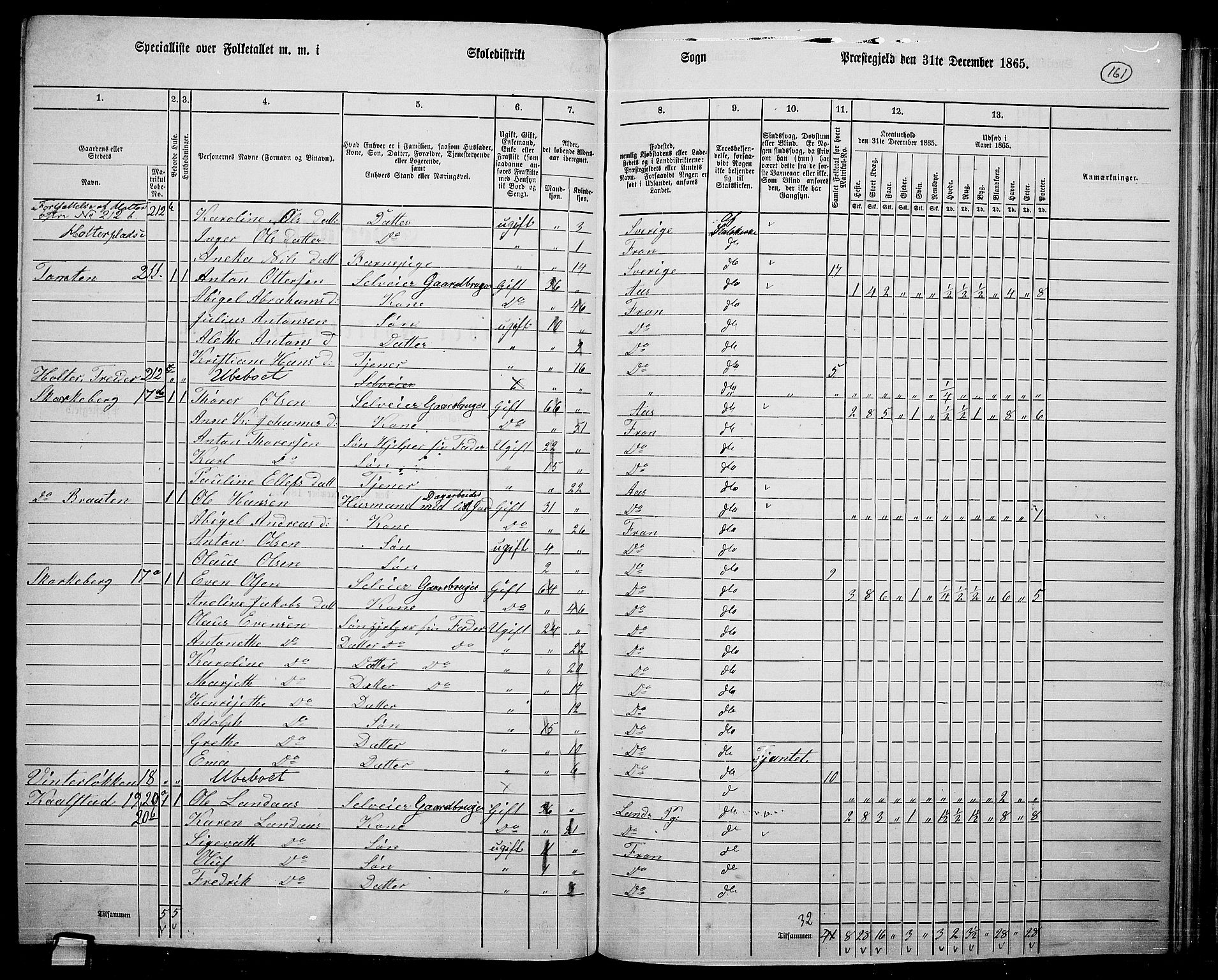 RA, 1865 census for Drøbak/Frogn, 1865, p. 20