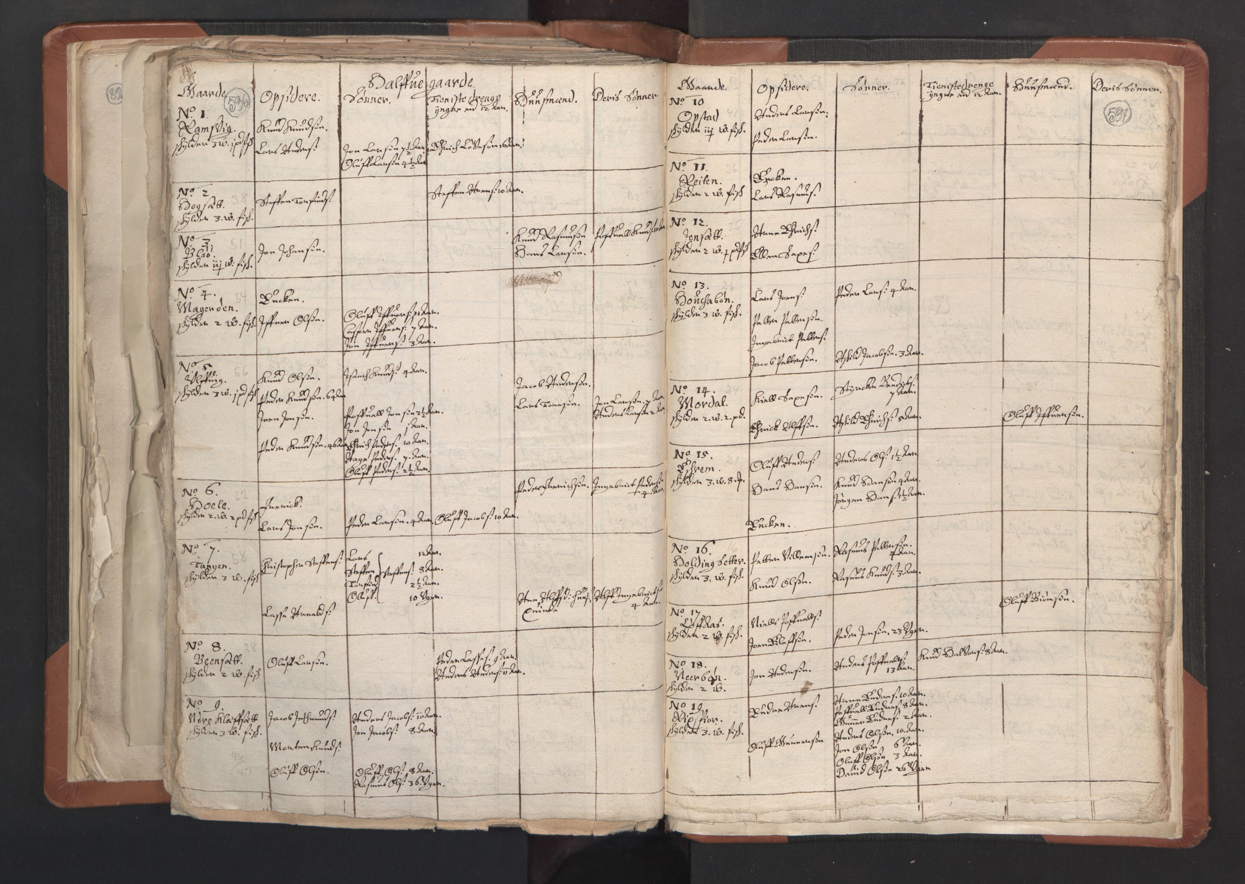 RA, Vicar's Census 1664-1666, no. 27: Romsdal deanery, 1664-1666, p. 536-537