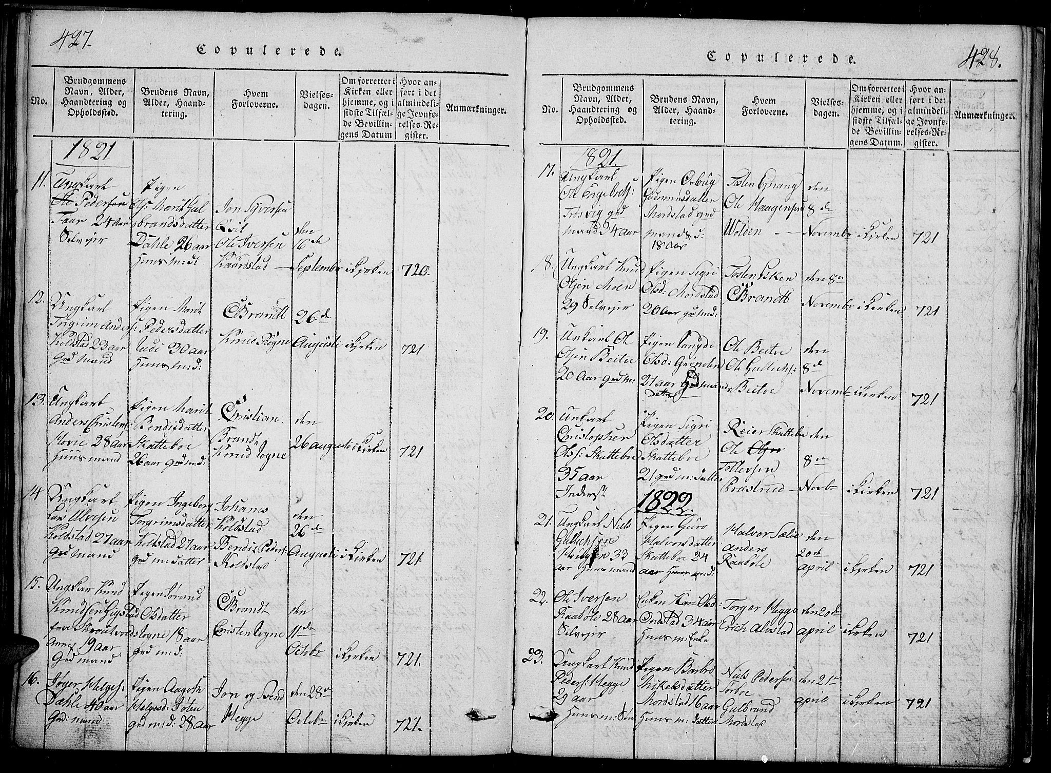 Slidre prestekontor, SAH/PREST-134/H/Ha/Hab/L0002: Parish register (copy) no. 2, 1814-1839, p. 427-428