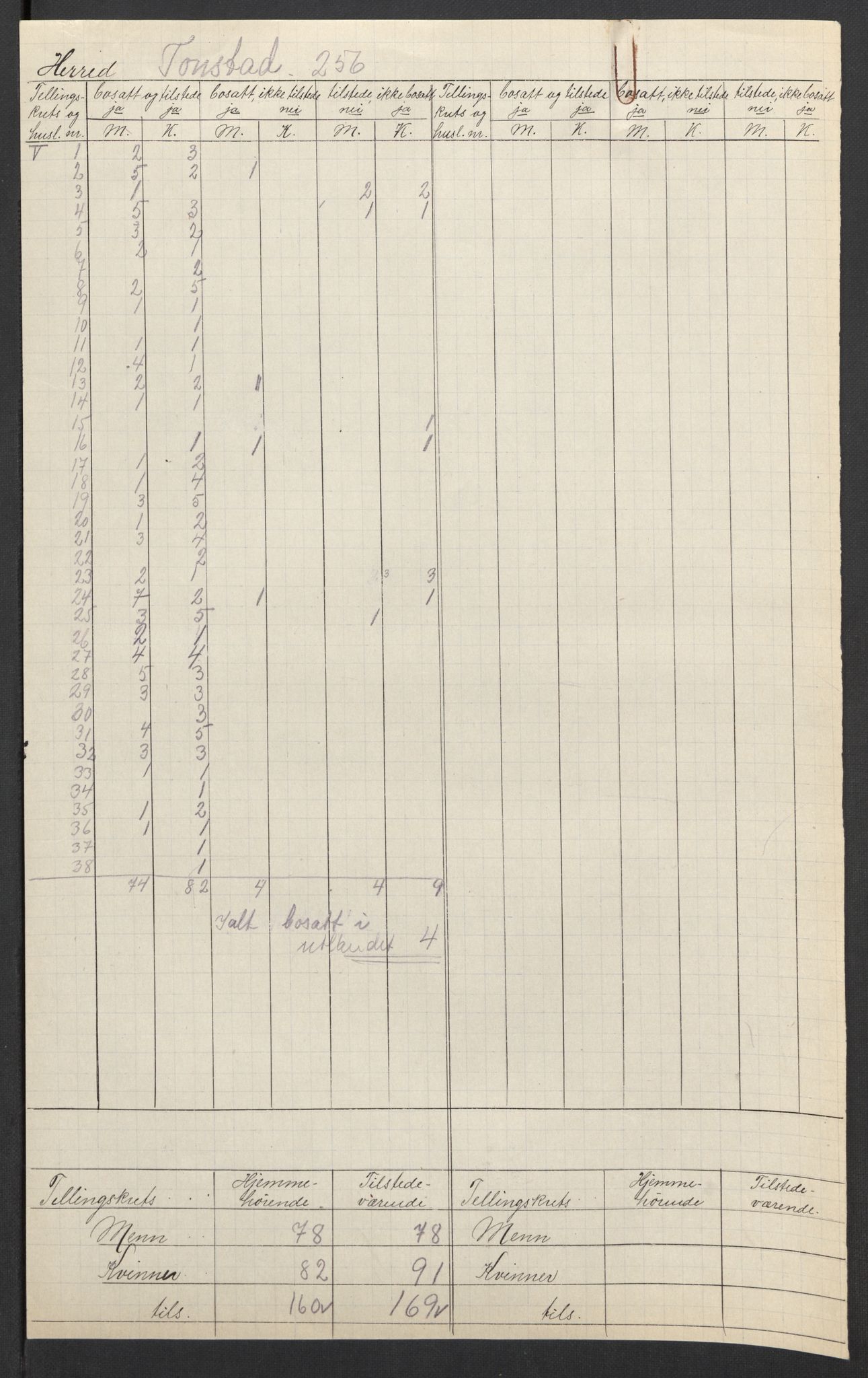 SAK, 1920 census for Tonstad, 1920, p. 5