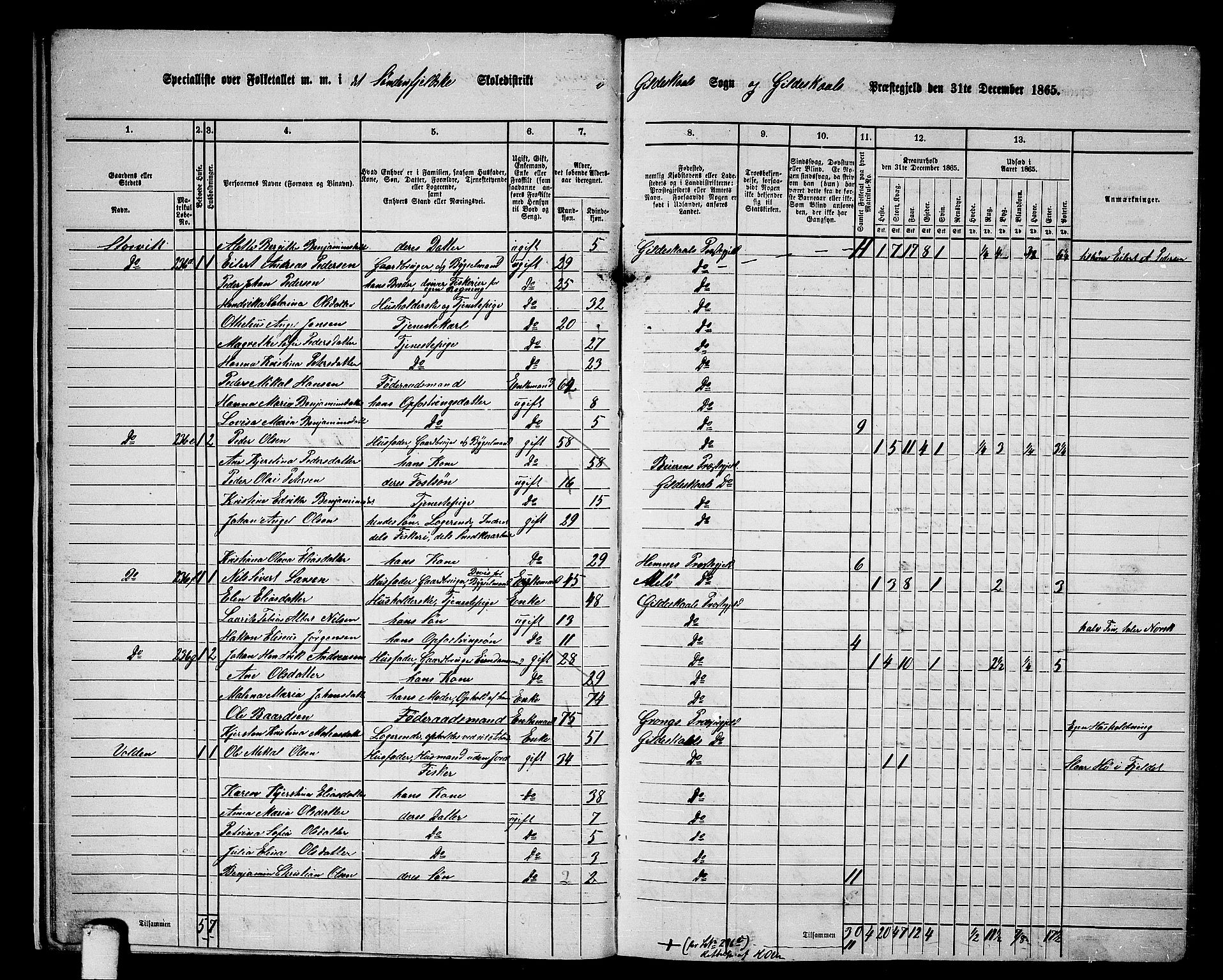 RA, 1865 census for Gildeskål, 1865, p. 15