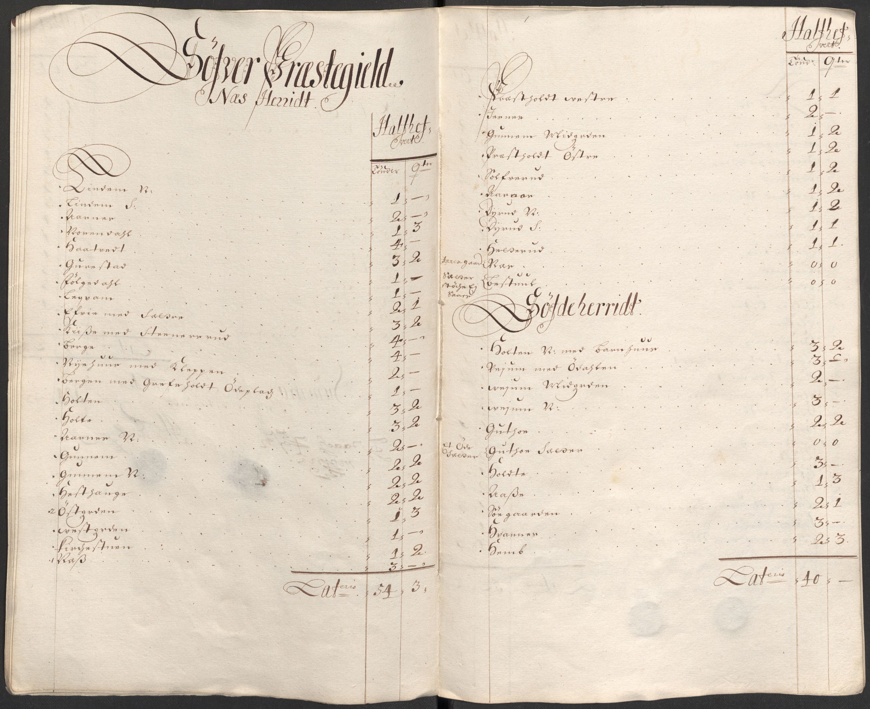 Rentekammeret inntil 1814, Reviderte regnskaper, Fogderegnskap, AV/RA-EA-4092/R35/L2088: Fogderegnskap Øvre og Nedre Telemark, 1687-1689, p. 21