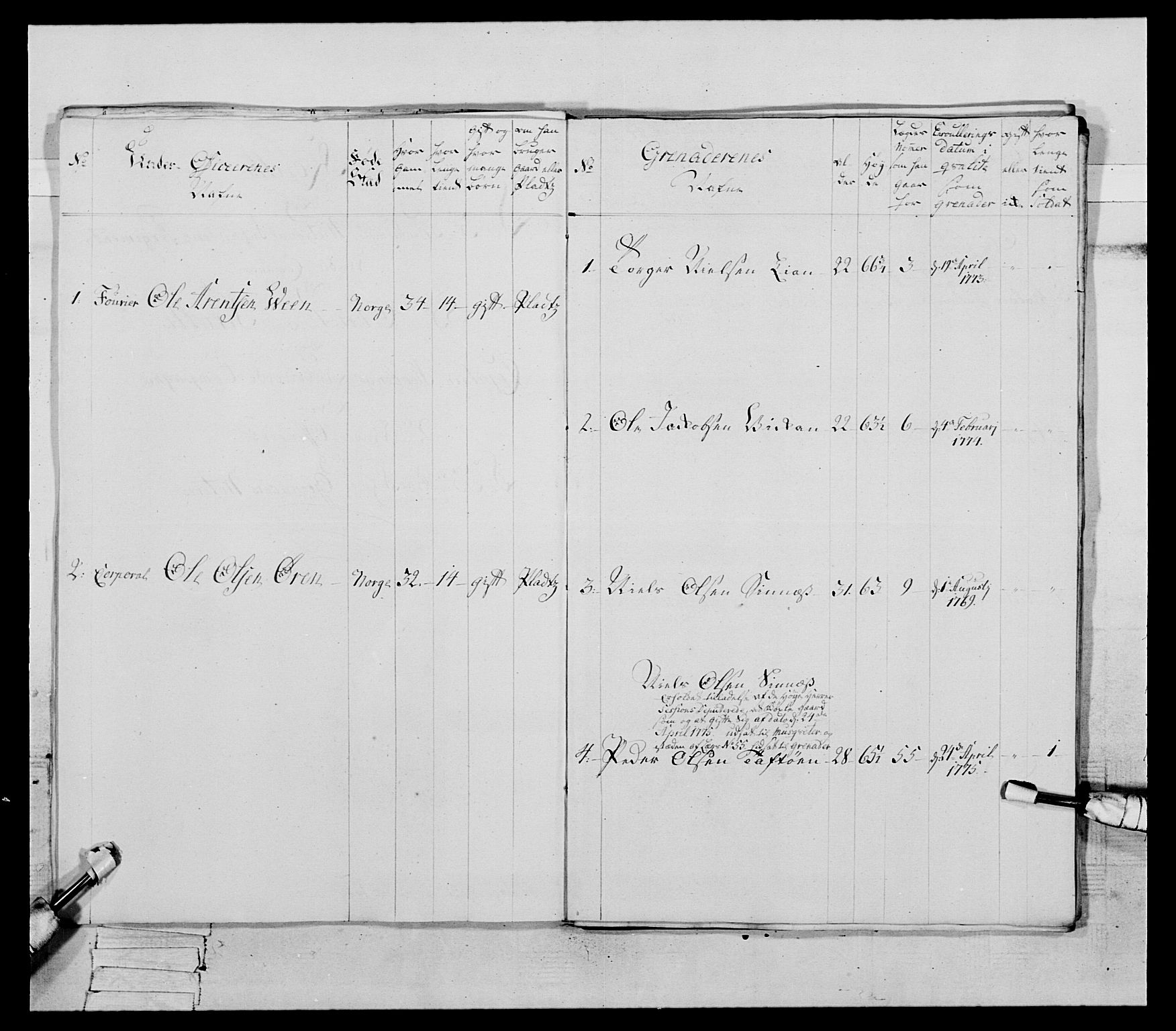 Generalitets- og kommissariatskollegiet, Det kongelige norske kommissariatskollegium, AV/RA-EA-5420/E/Eh/L0085: 3. Trondheimske nasjonale infanteriregiment, 1773-1775, p. 396