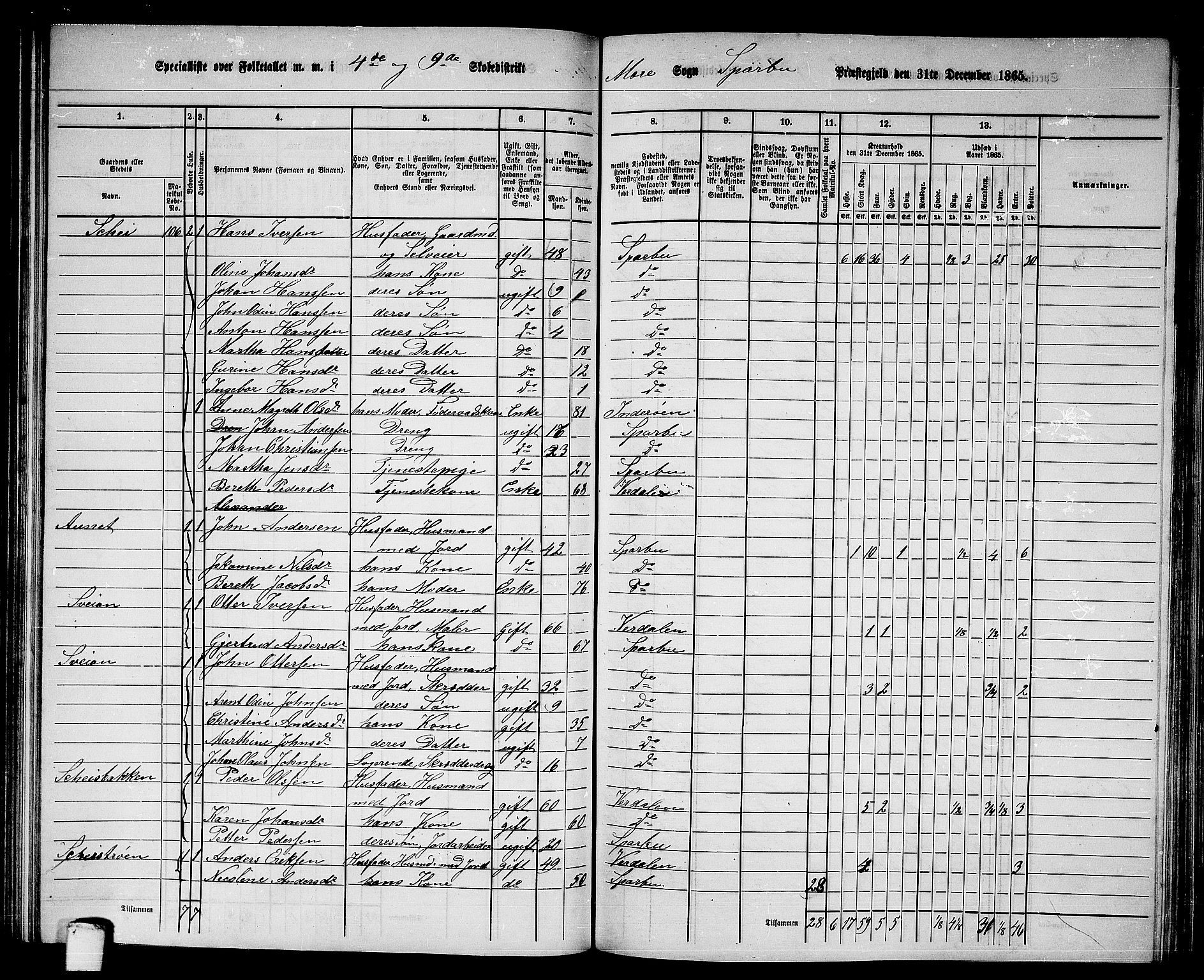 RA, 1865 census for Sparbu, 1865, p. 108